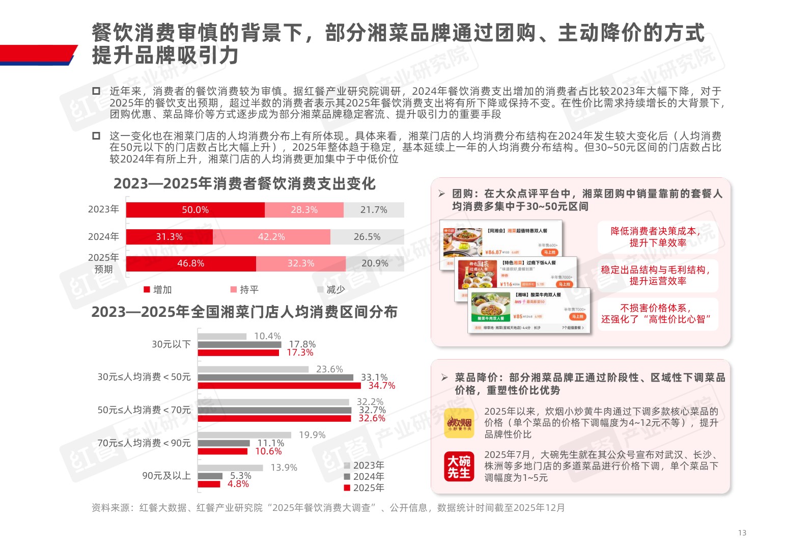 2025湘菜发展报告-红餐产业研究院.pdf