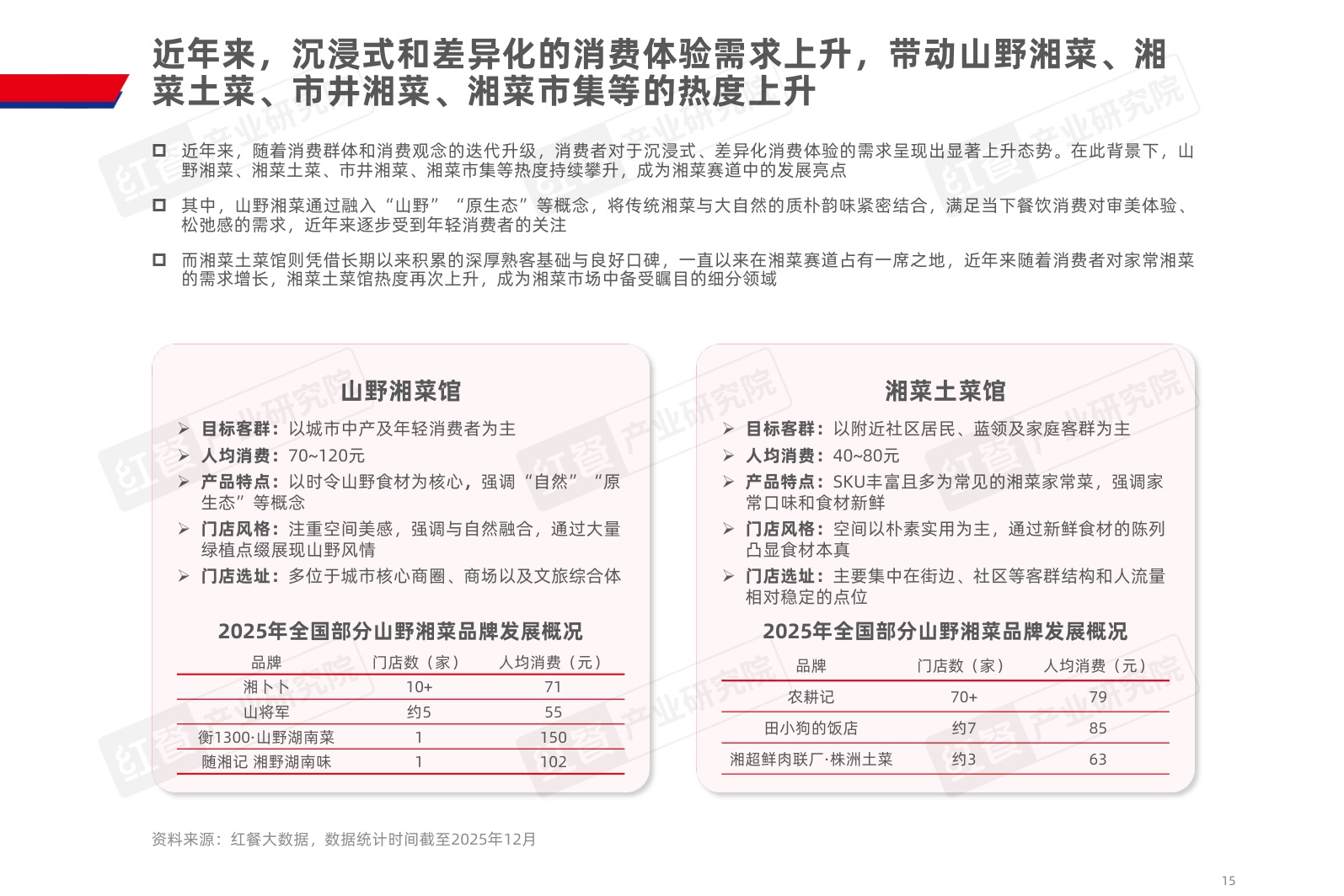 2025湘菜发展报告-红餐产业研究院.pdf