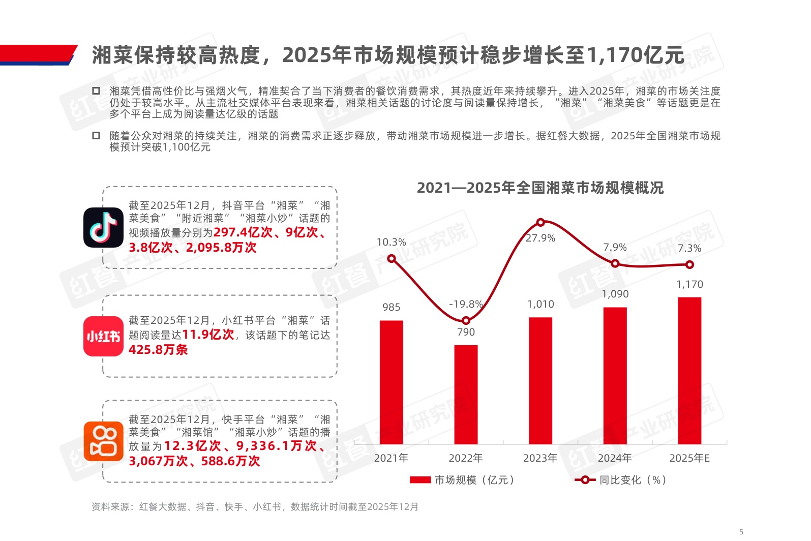 2025湘菜发展报告-红餐产业研究院.pdf