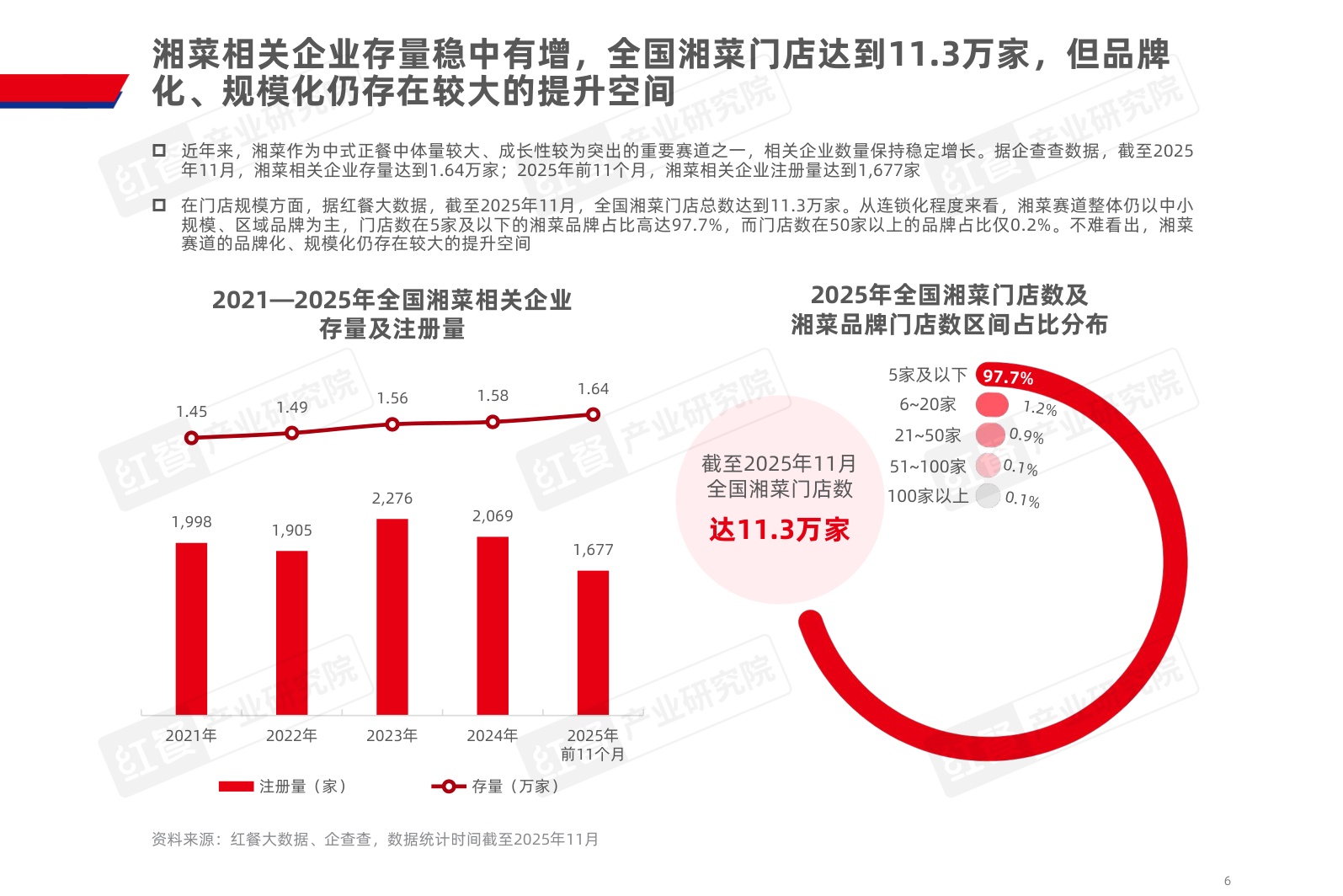 2025湘菜发展报告-红餐产业研究院.pdf