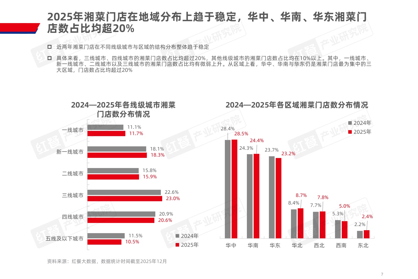 2025湘菜发展报告-红餐产业研究院.pdf