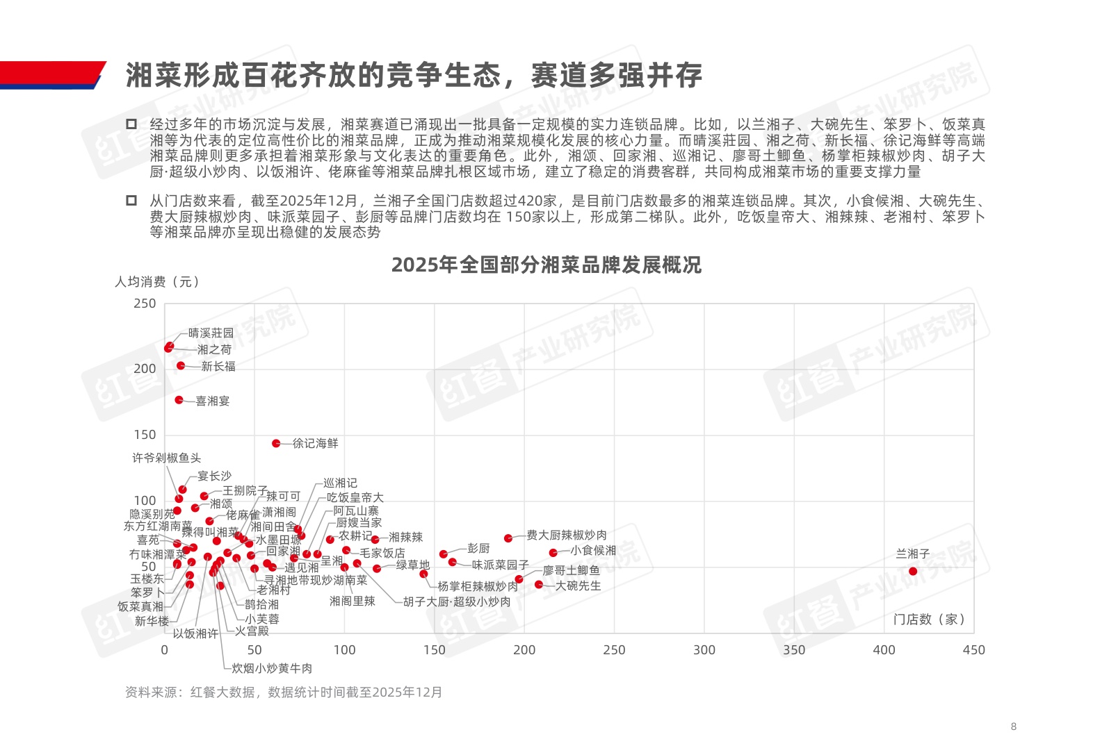 2025湘菜发展报告-红餐产业研究院.pdf