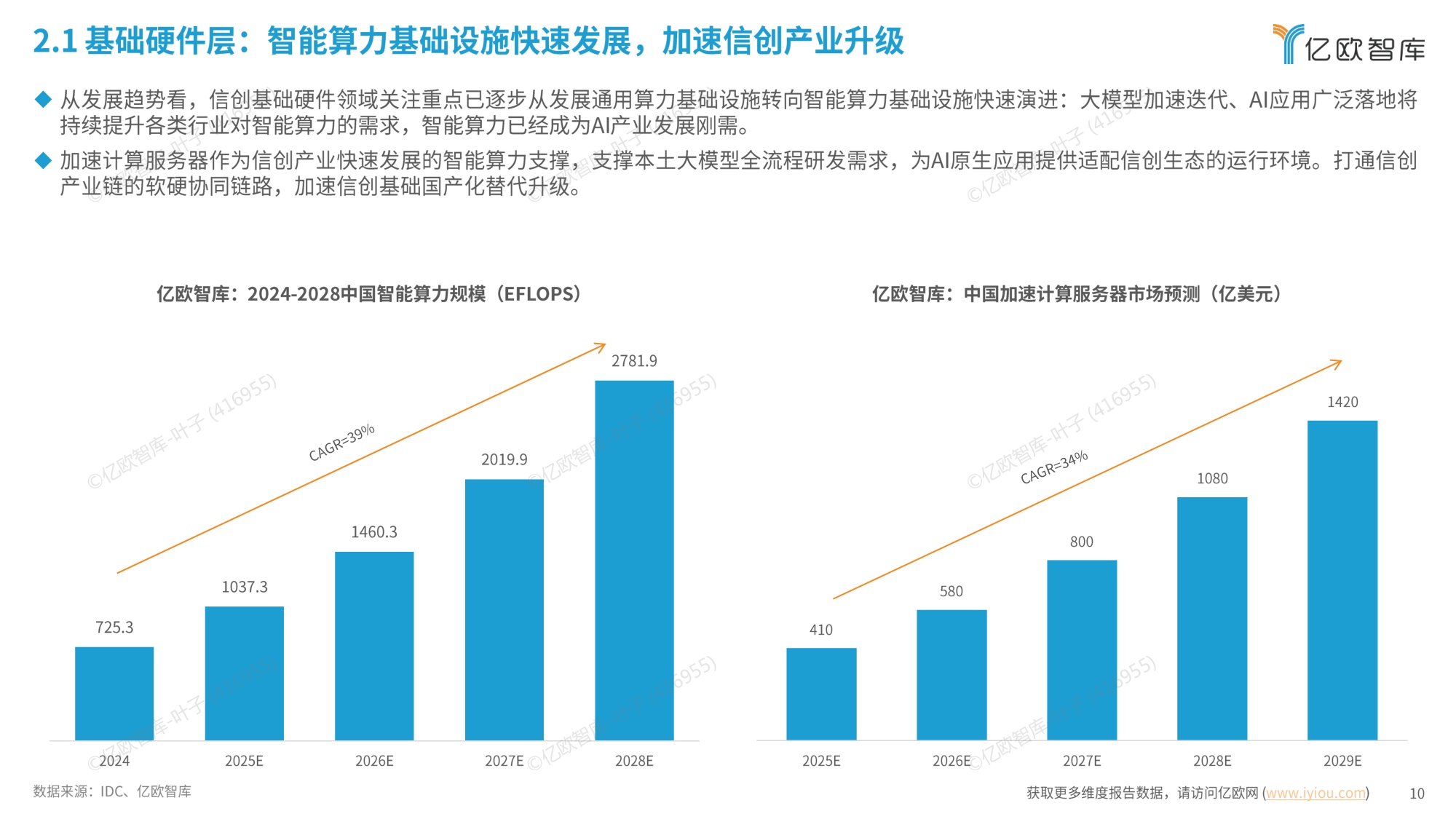 2025信创产业发展趋势及50强报告.pdf