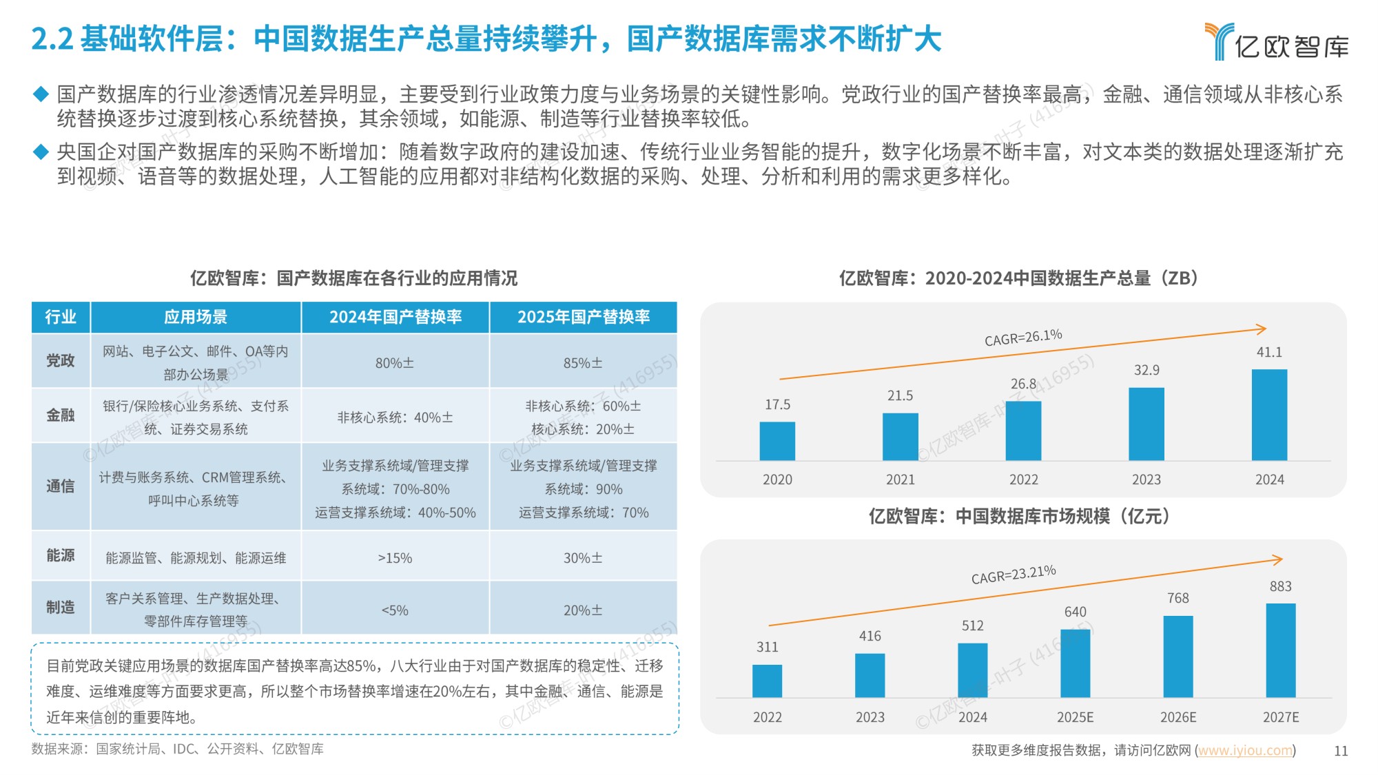 2025信创产业发展趋势及50强报告.pdf