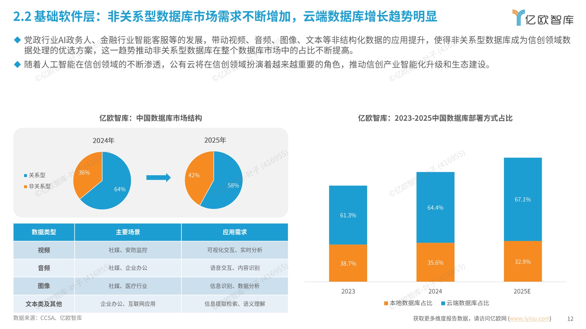 2025信创产业发展趋势及50强报告.pdf