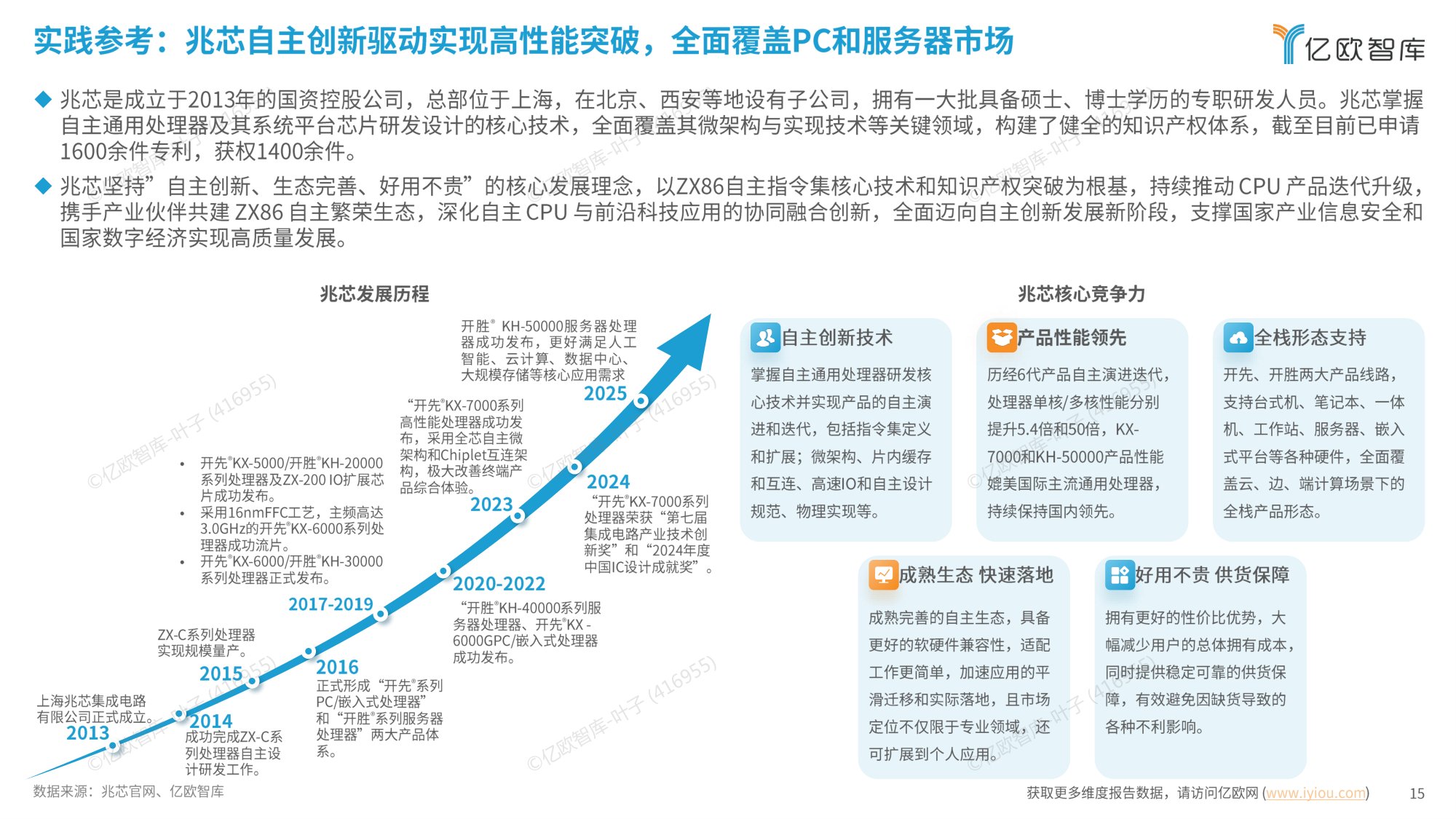 2025信创产业发展趋势及50强报告.pdf