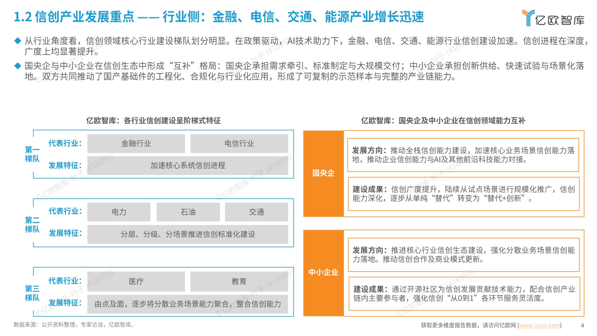 2025信创产业发展趋势及50强报告.pdf