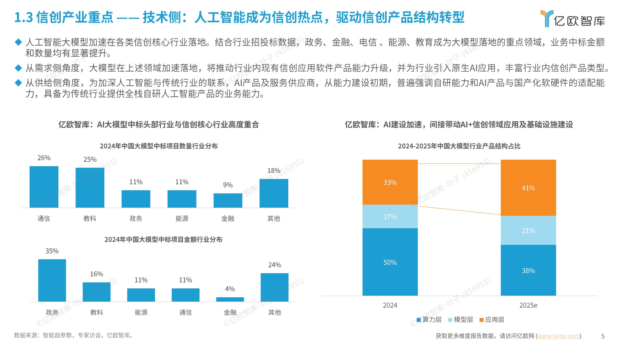 2025信创产业发展趋势及50强报告.pdf