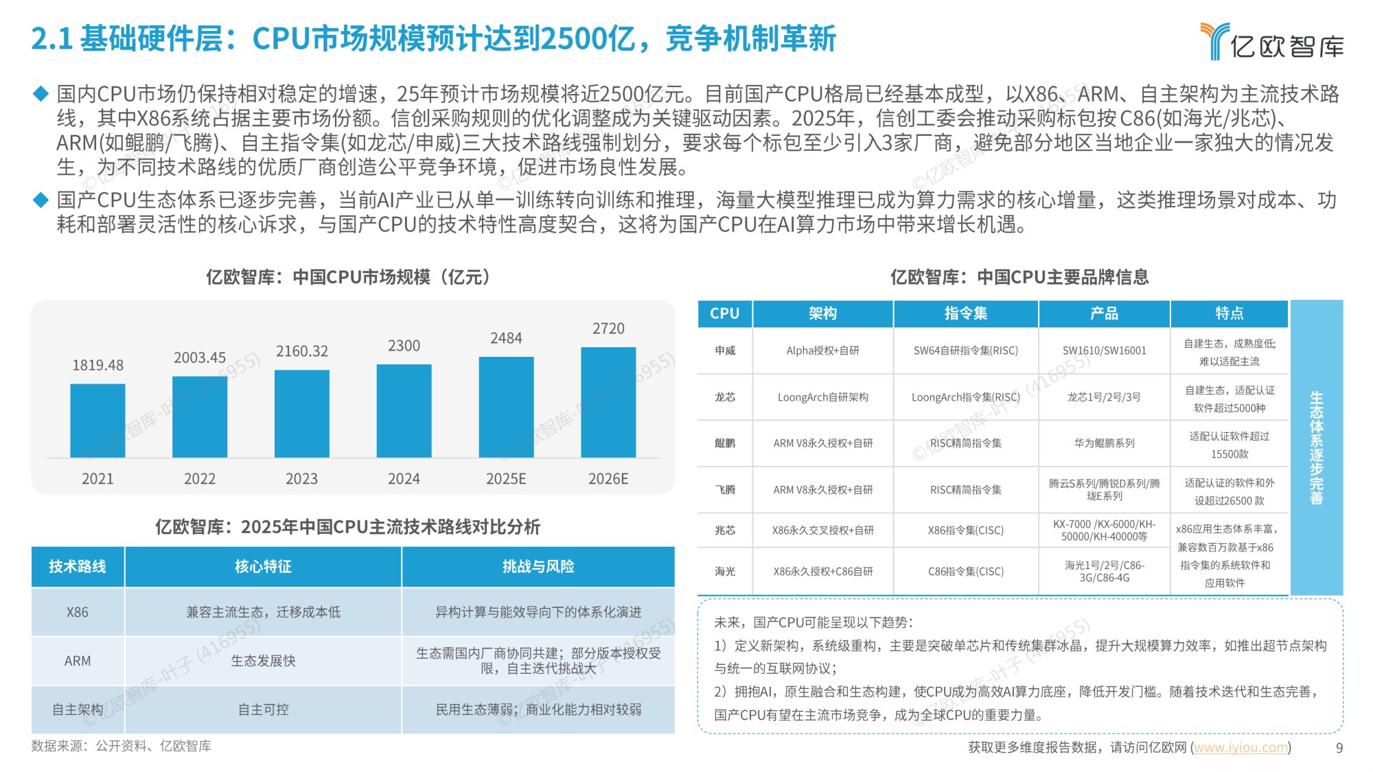 2025信创产业发展趋势及50强报告.pdf