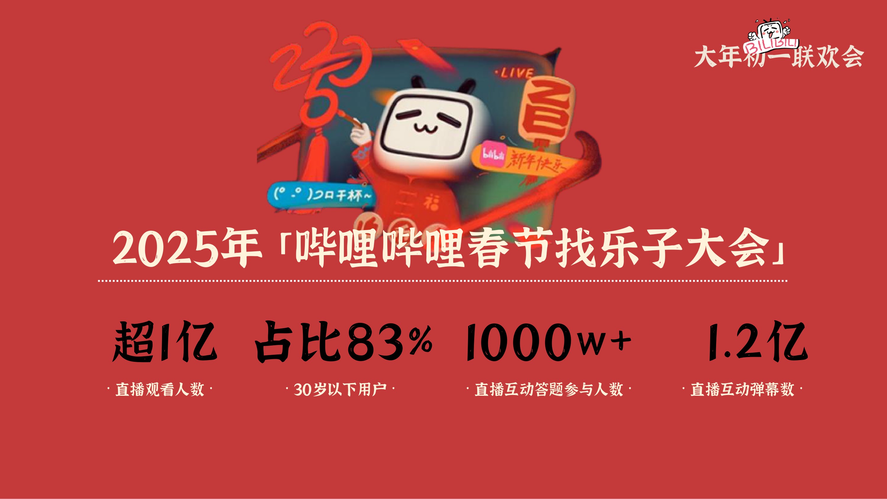 2026哔哩哔哩大年初一联欢会招商方案.pdf