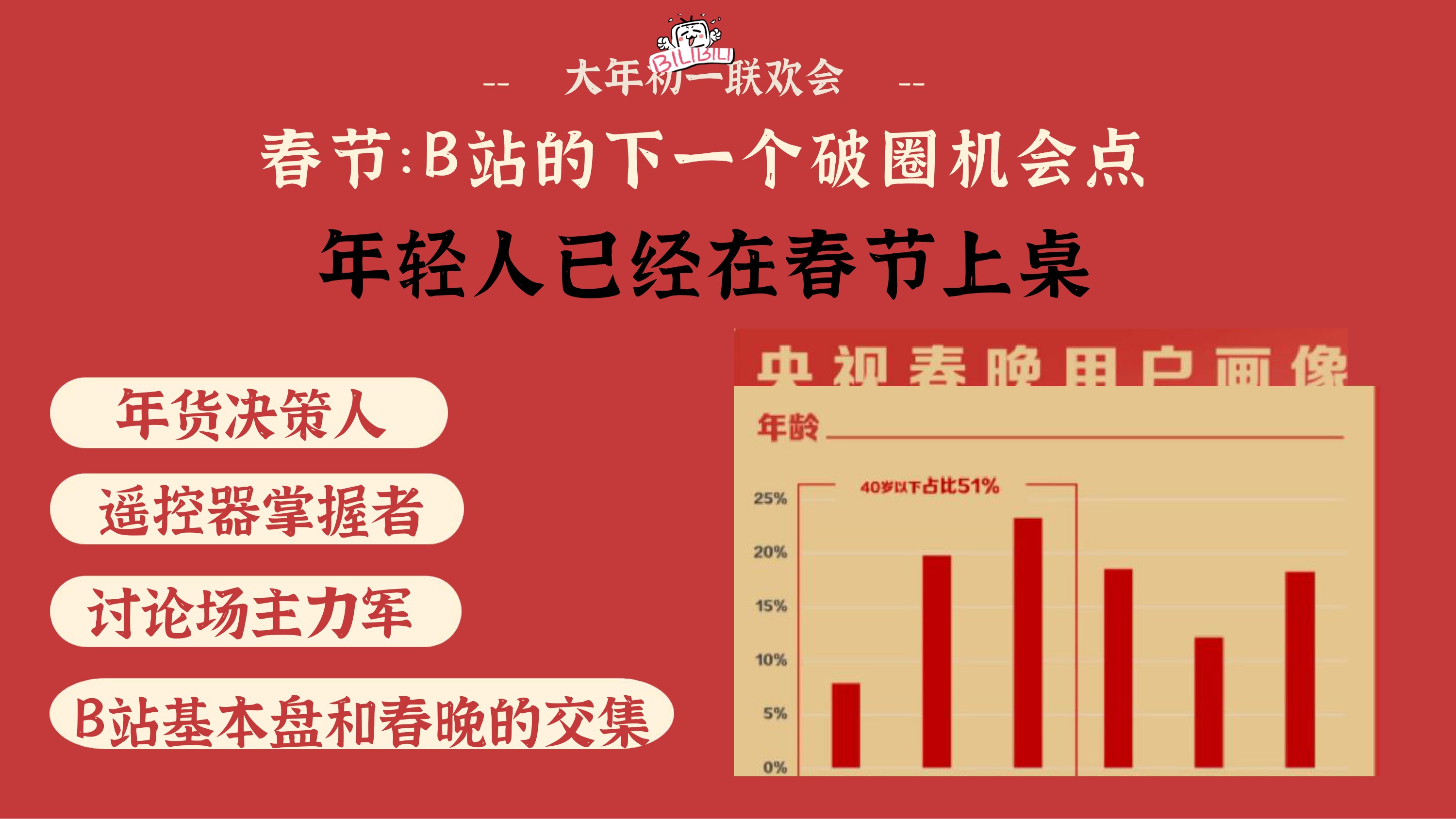 2026哔哩哔哩大年初一联欢会招商方案.pdf