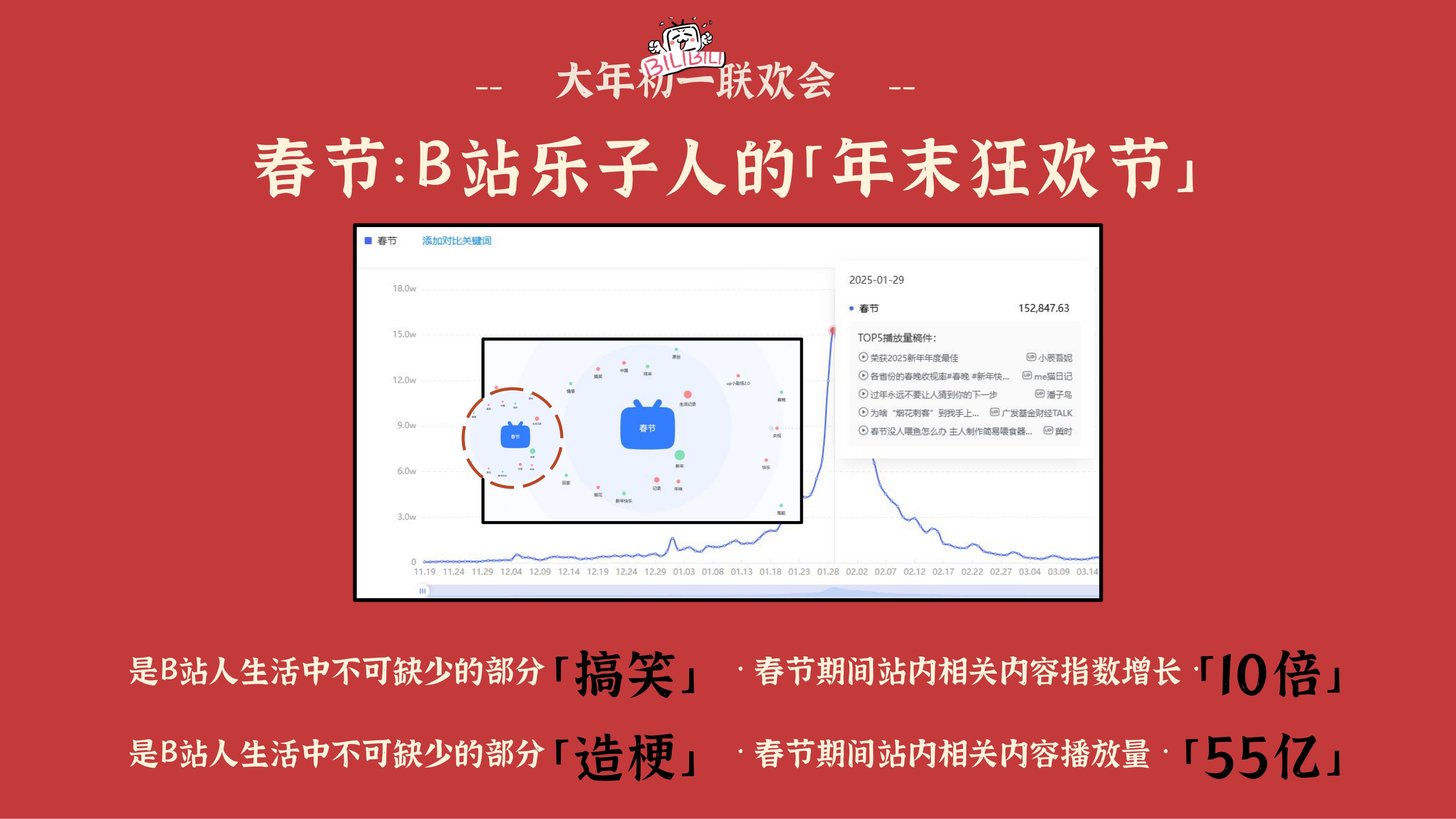 2026哔哩哔哩大年初一联欢会招商方案.pdf