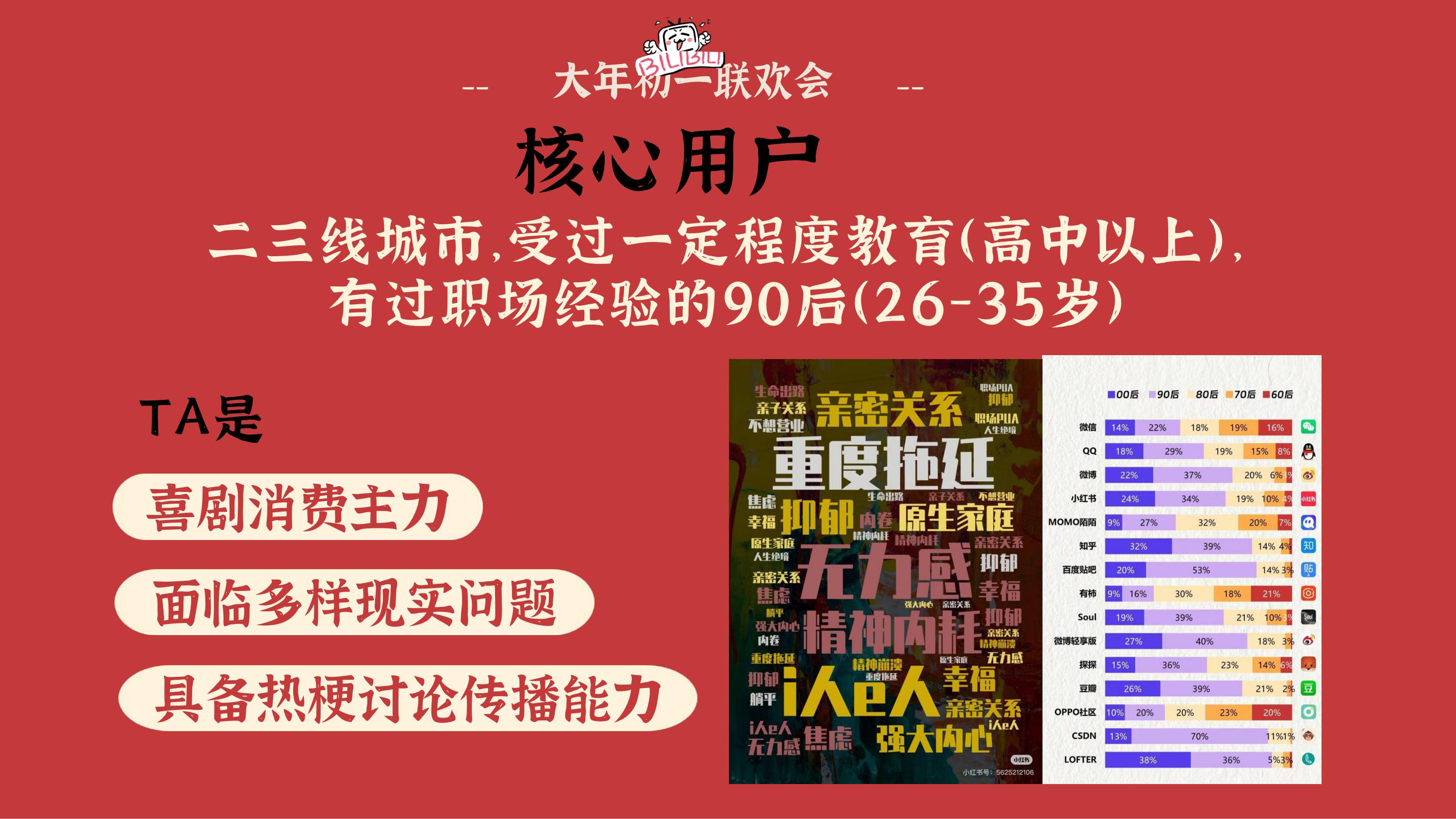 2026哔哩哔哩大年初一联欢会招商方案.pdf