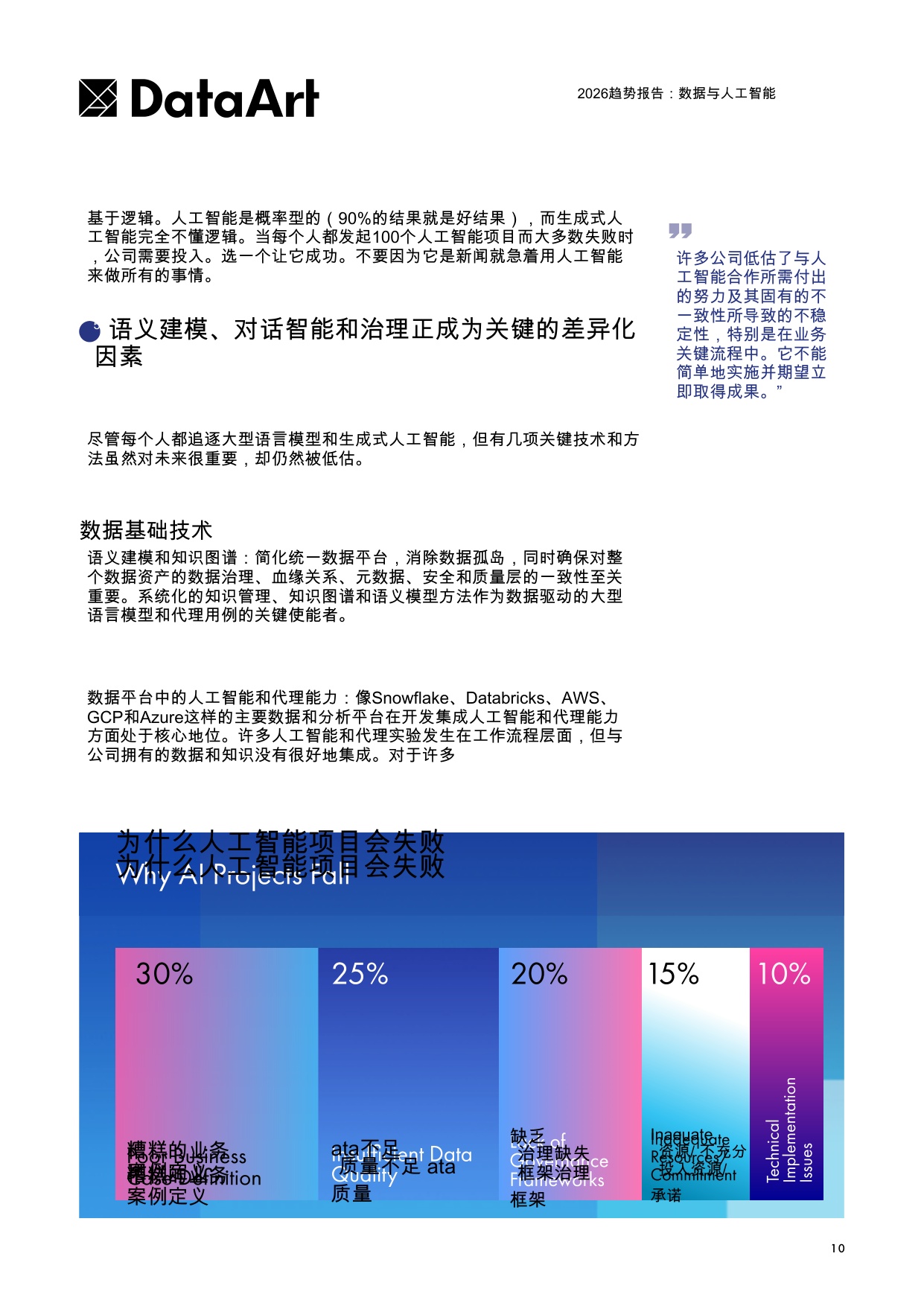 2026趋势报告：数据与人工智能.pdf