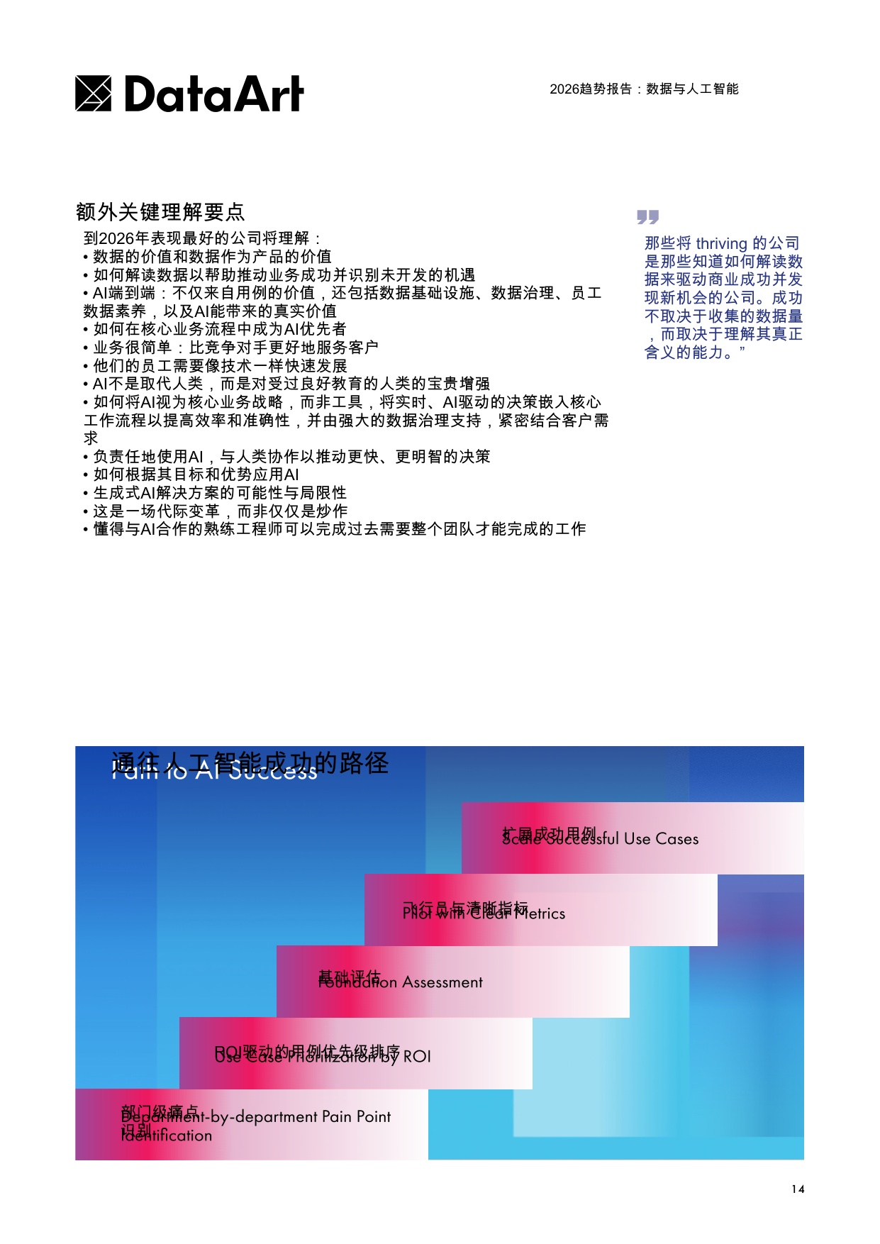 2026趋势报告：数据与人工智能.pdf
