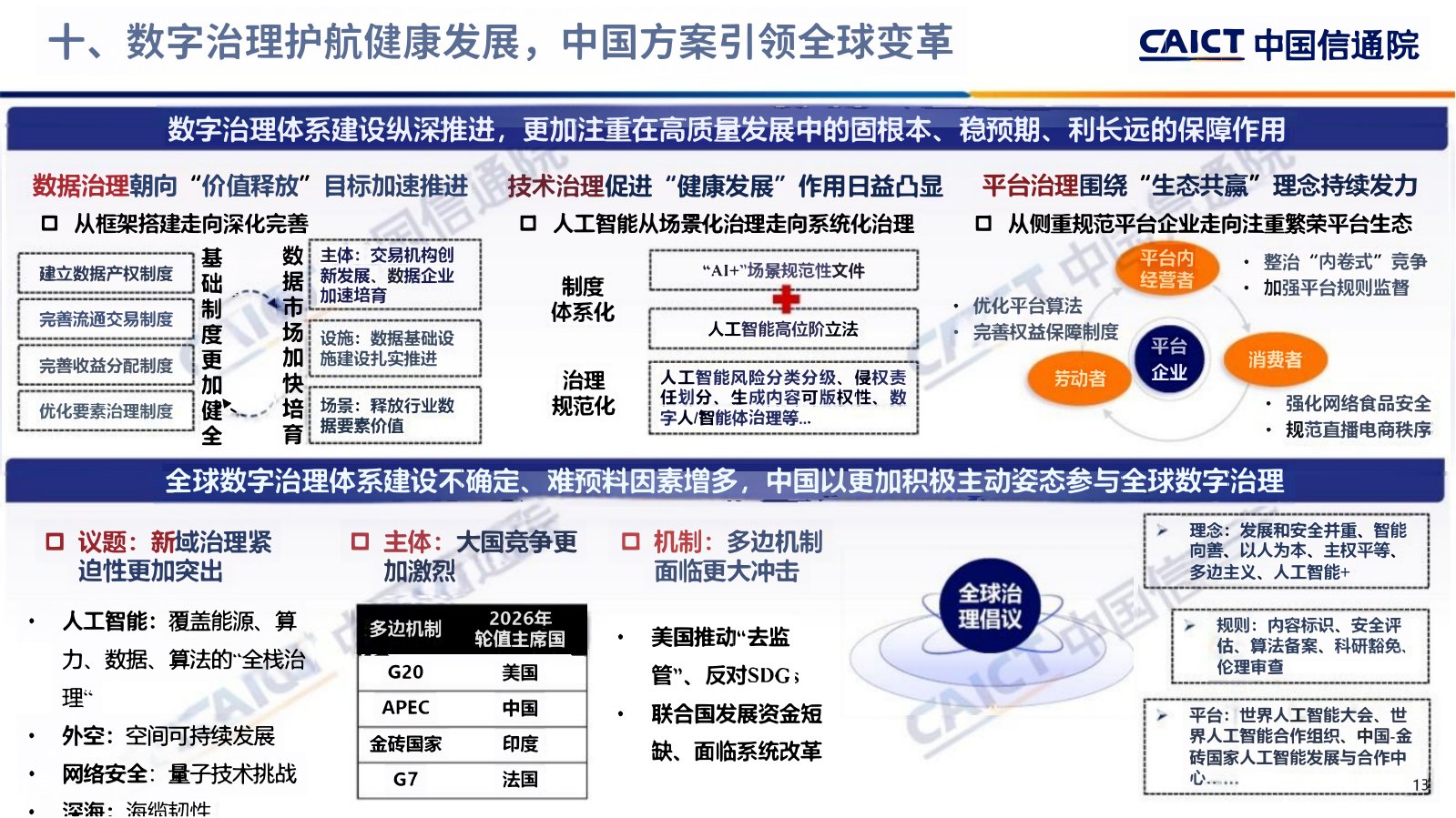 2026深度观察十大趋势.pdf