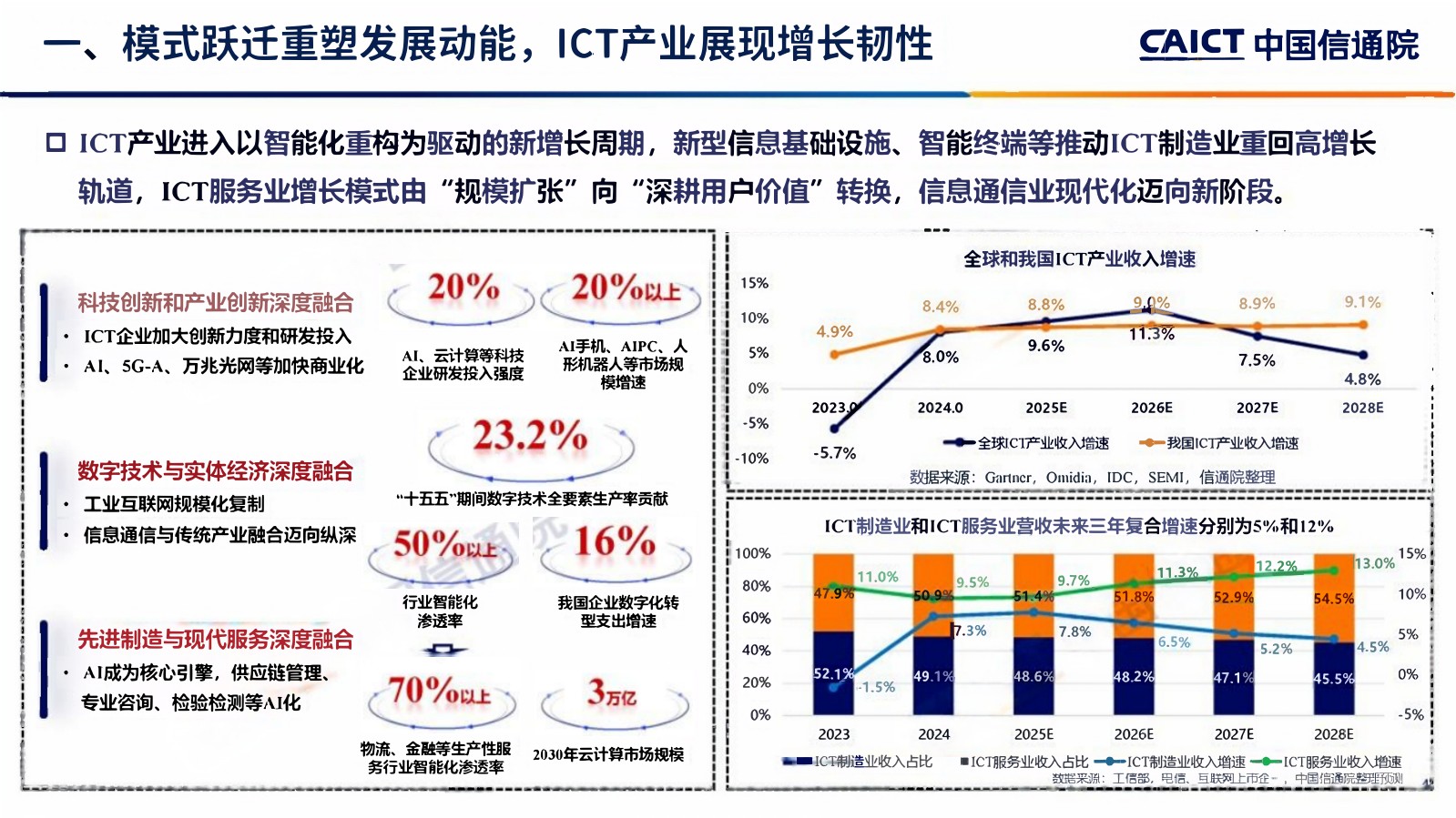 2026深度观察十大趋势.pdf