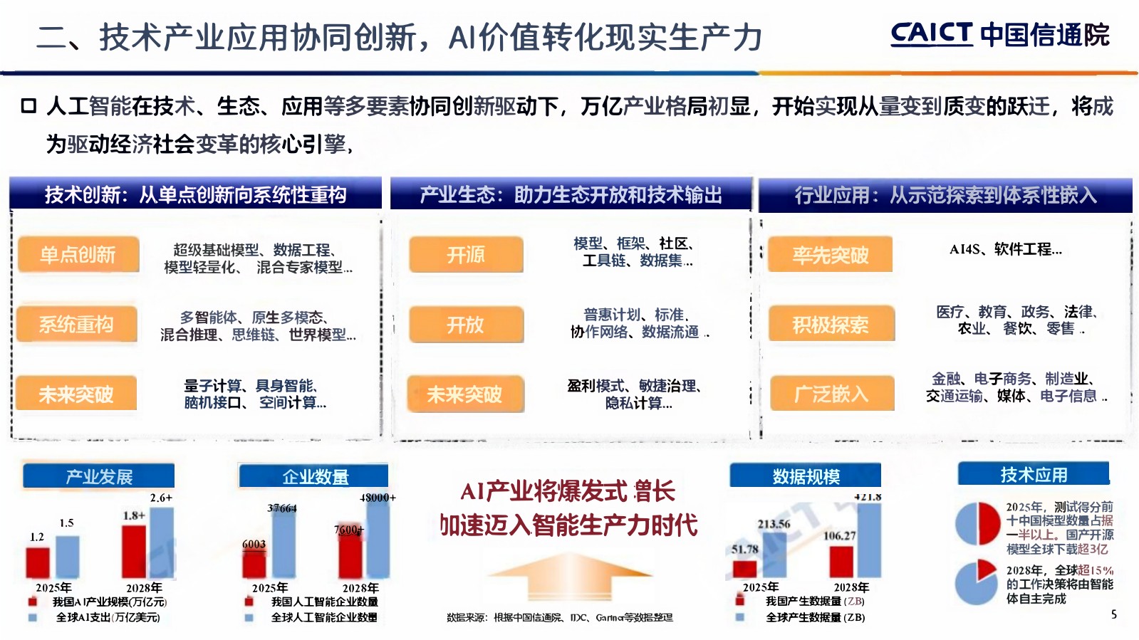 2026深度观察十大趋势.pdf
