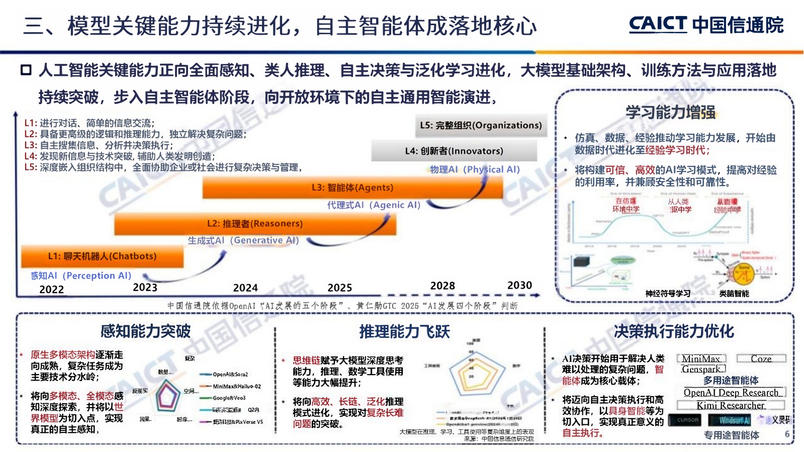 2026深度观察十大趋势.pdf