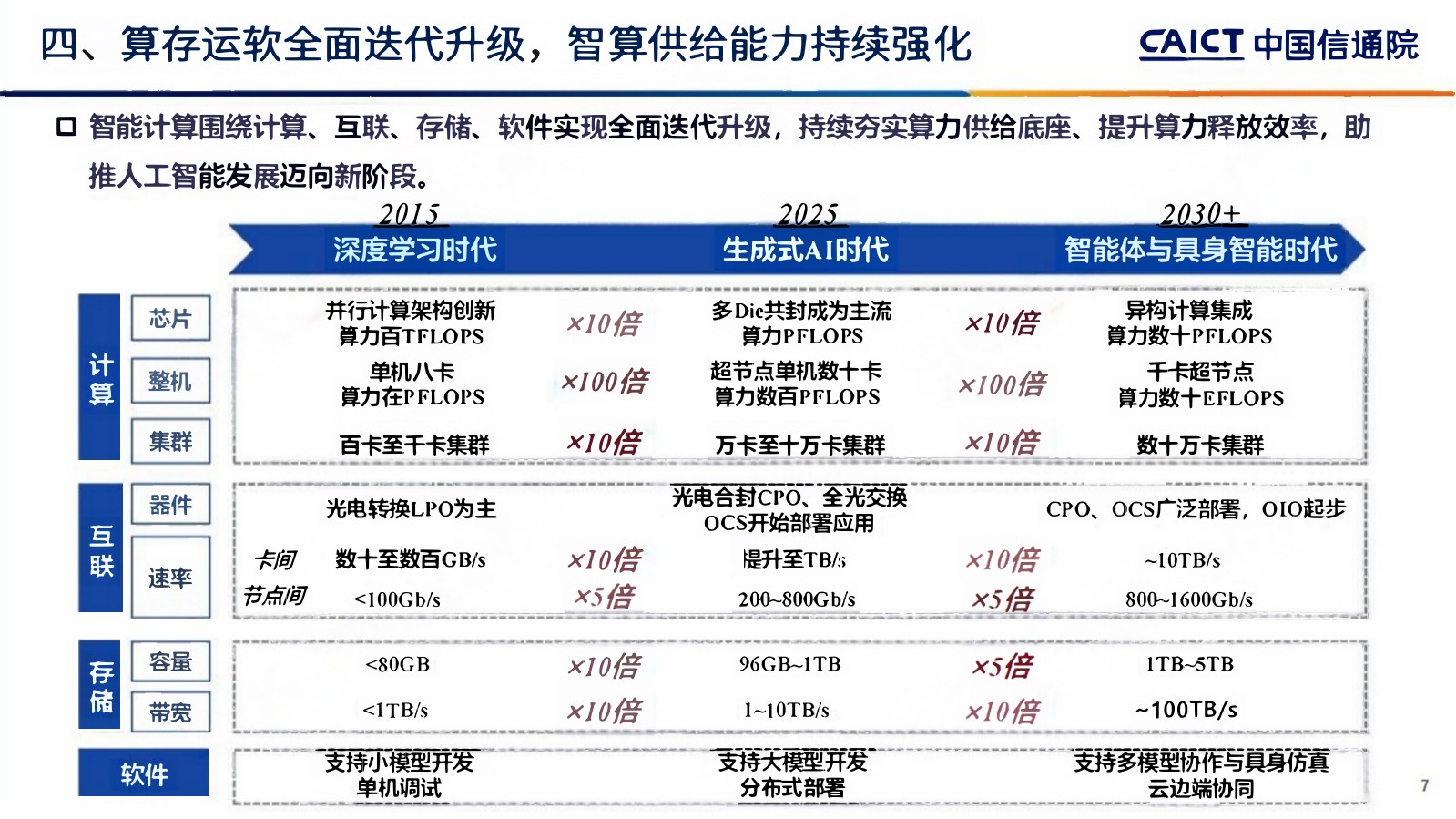 2026深度观察十大趋势.pdf