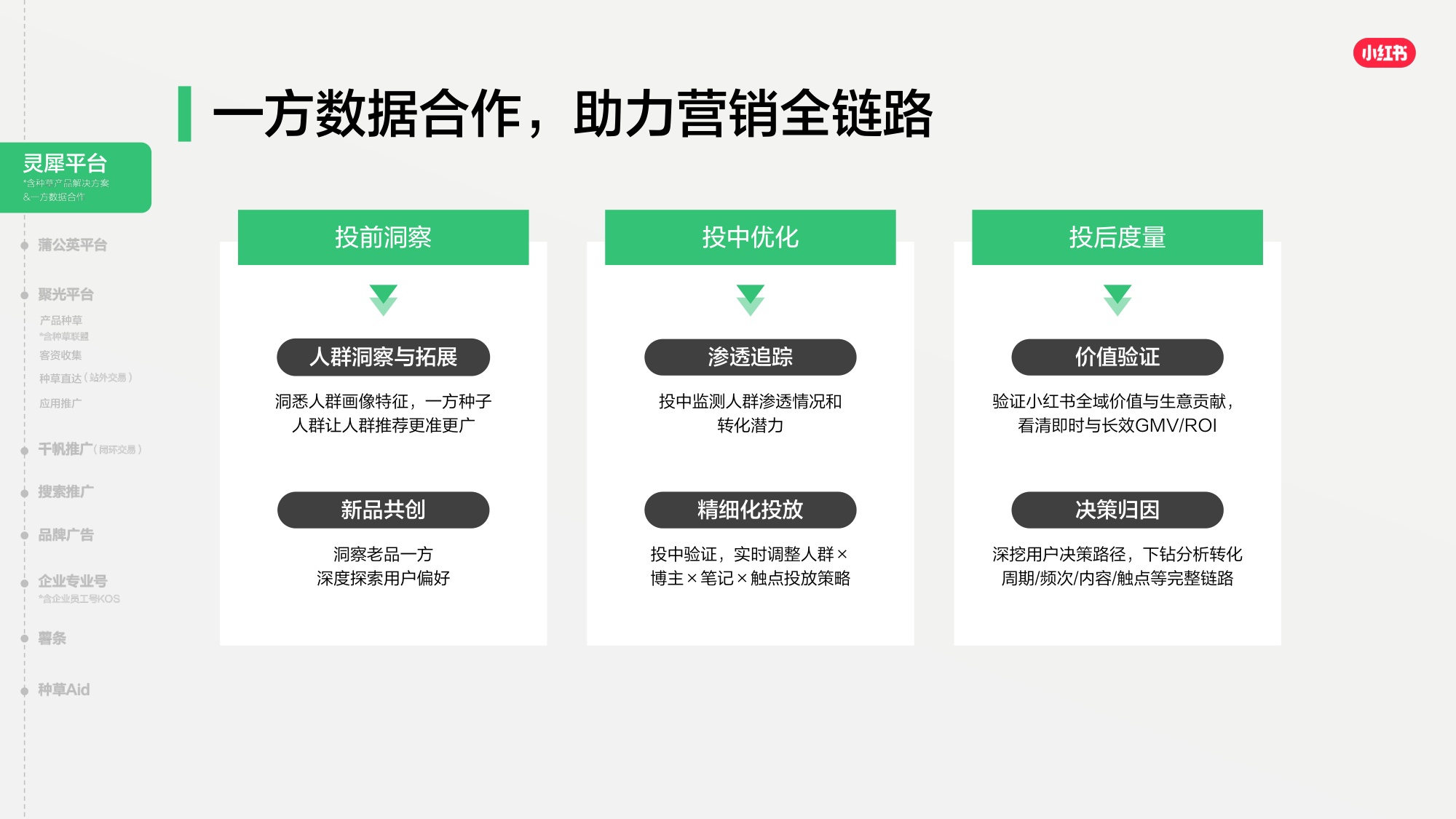 2026小红书商业产品全景手册.pdf