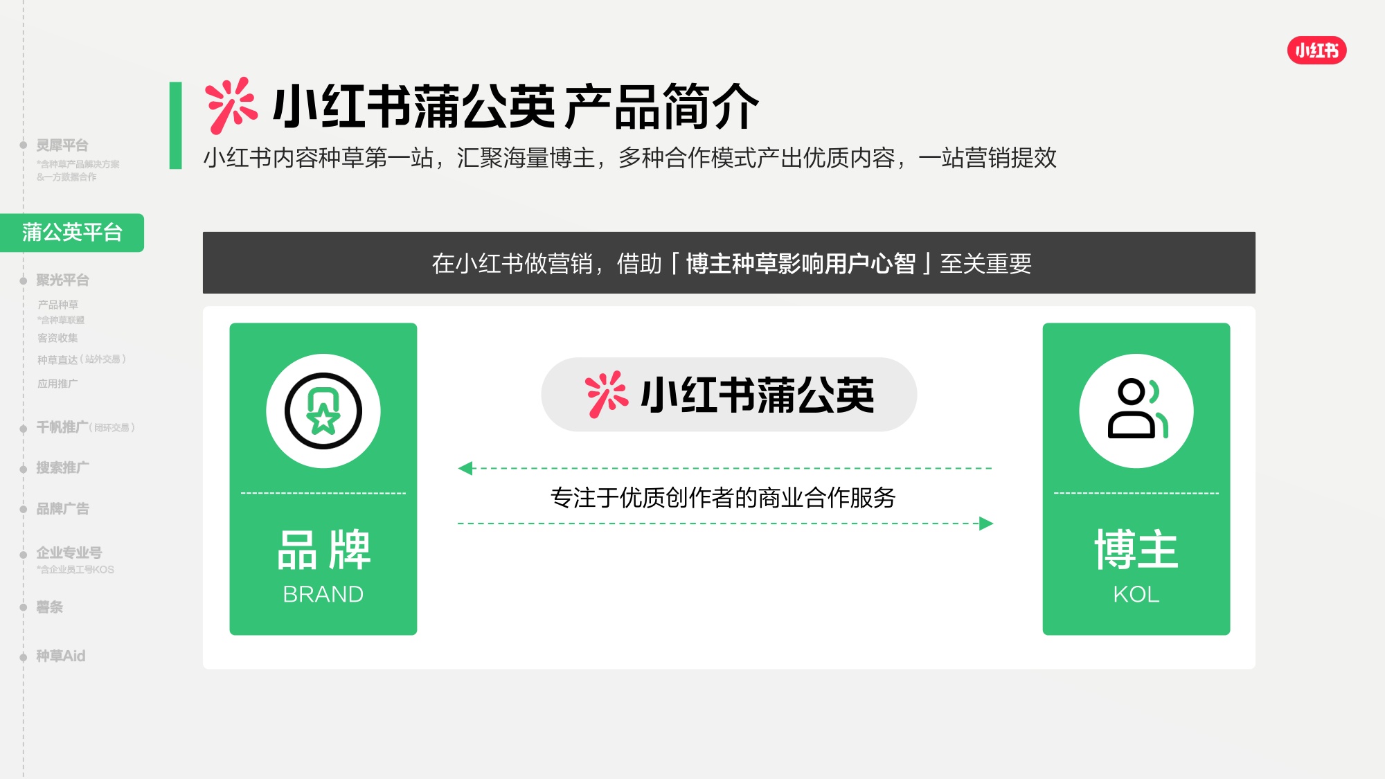 2026小红书商业产品全景手册.pdf
