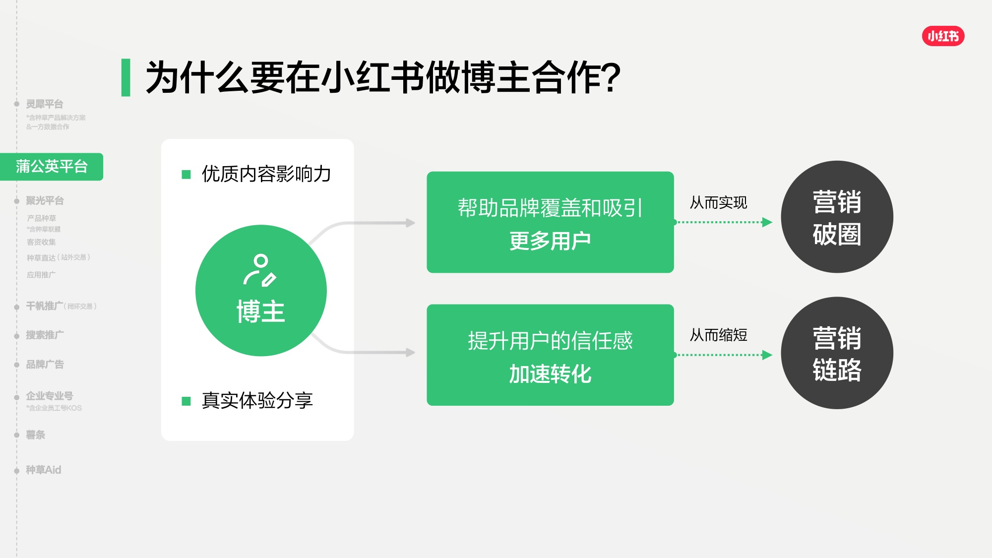 2026小红书商业产品全景手册.pdf