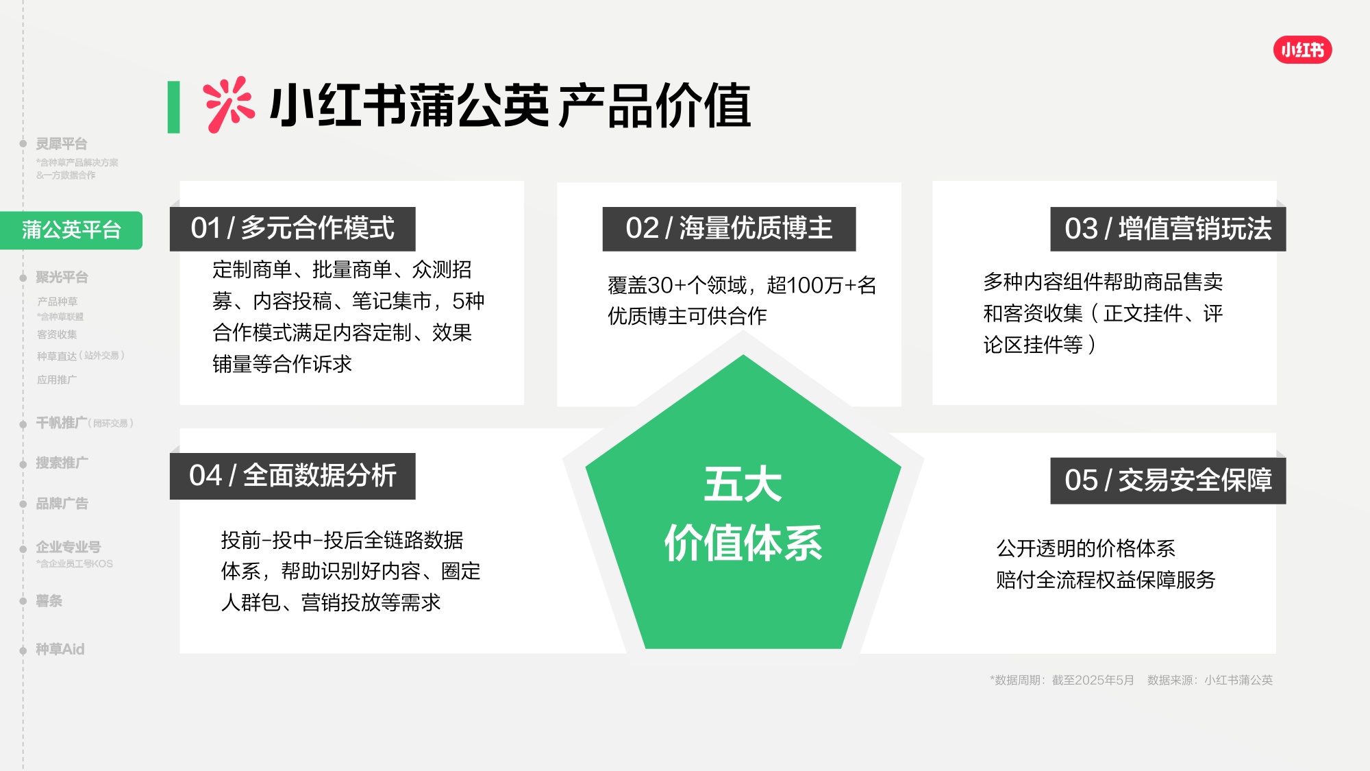 2026小红书商业产品全景手册.pdf