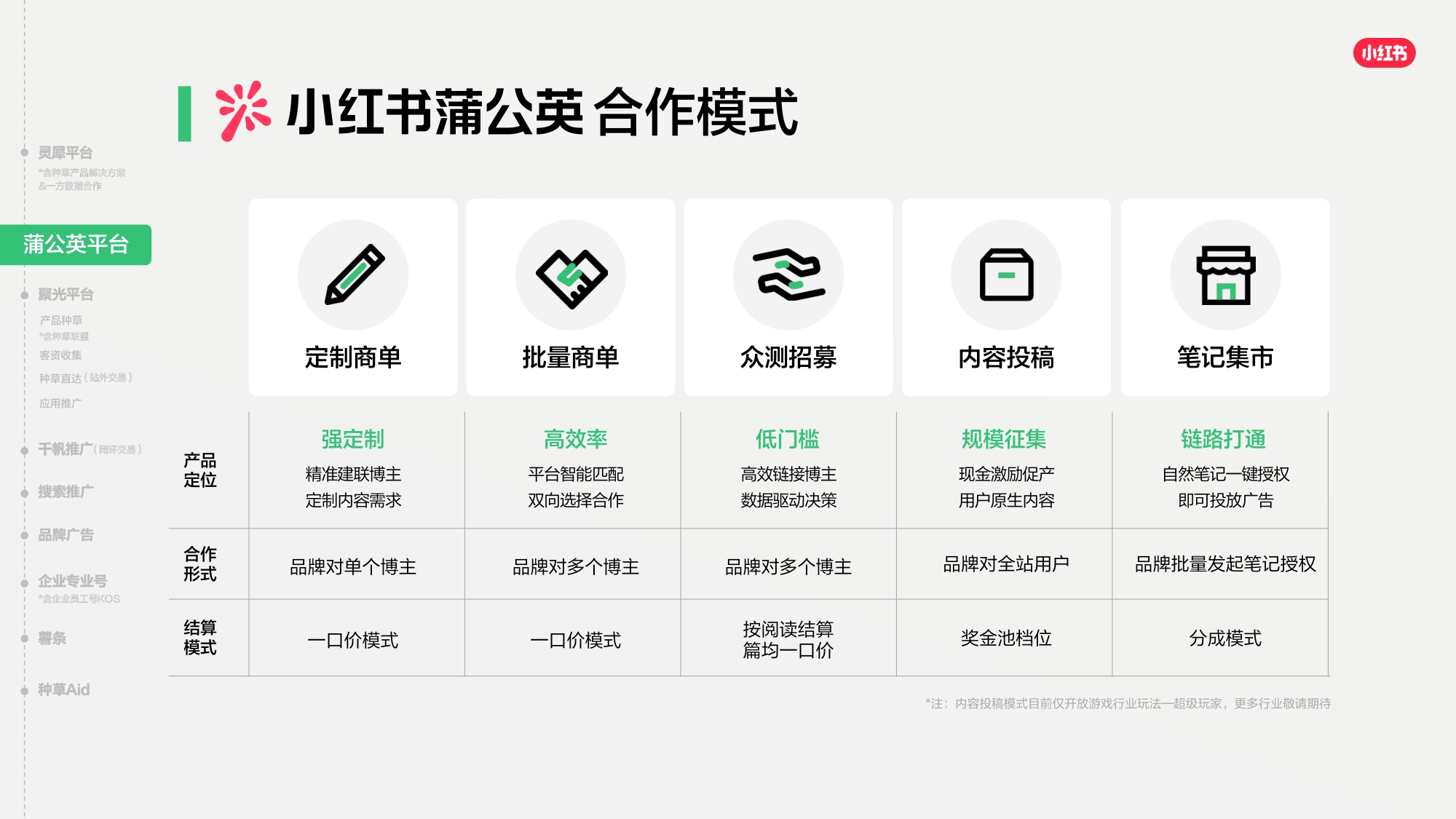 2026小红书商业产品全景手册.pdf