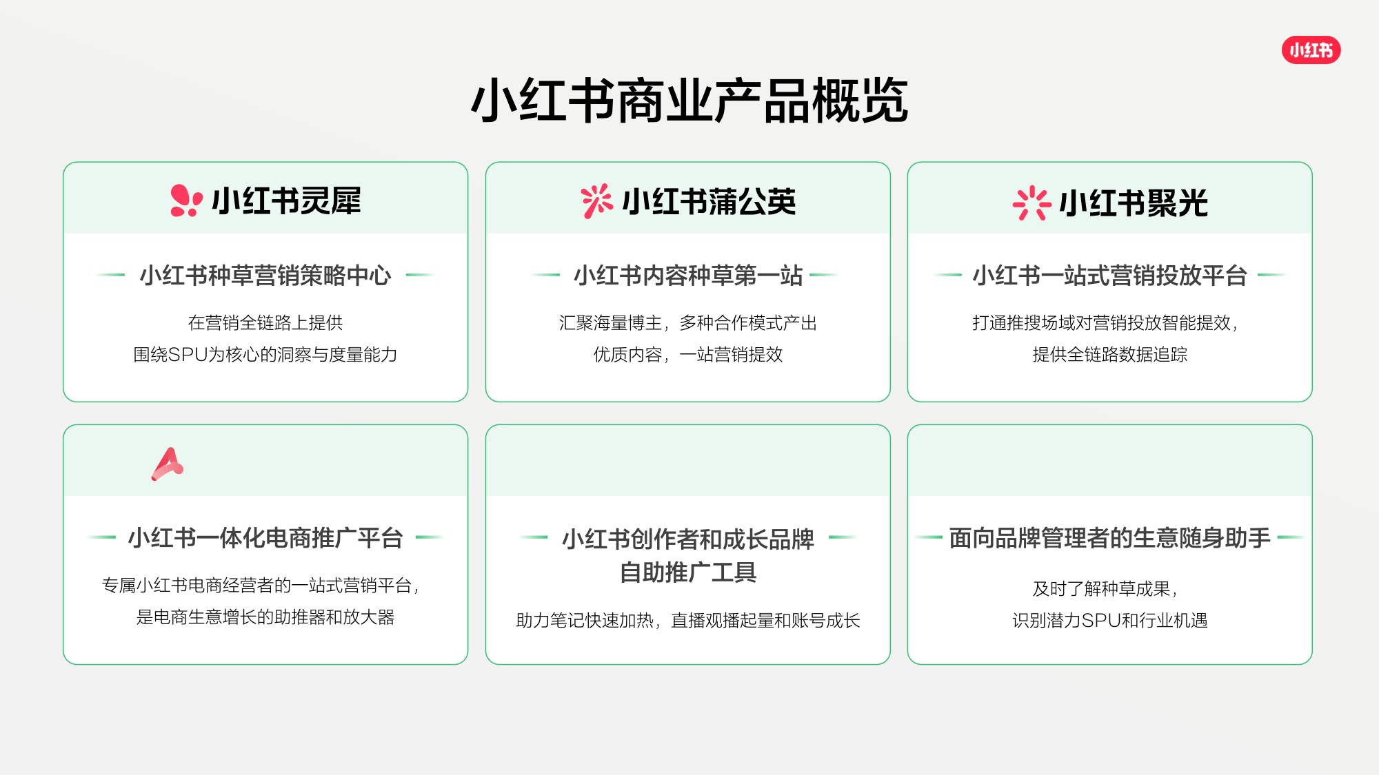 2026小红书商业产品全景手册.pdf