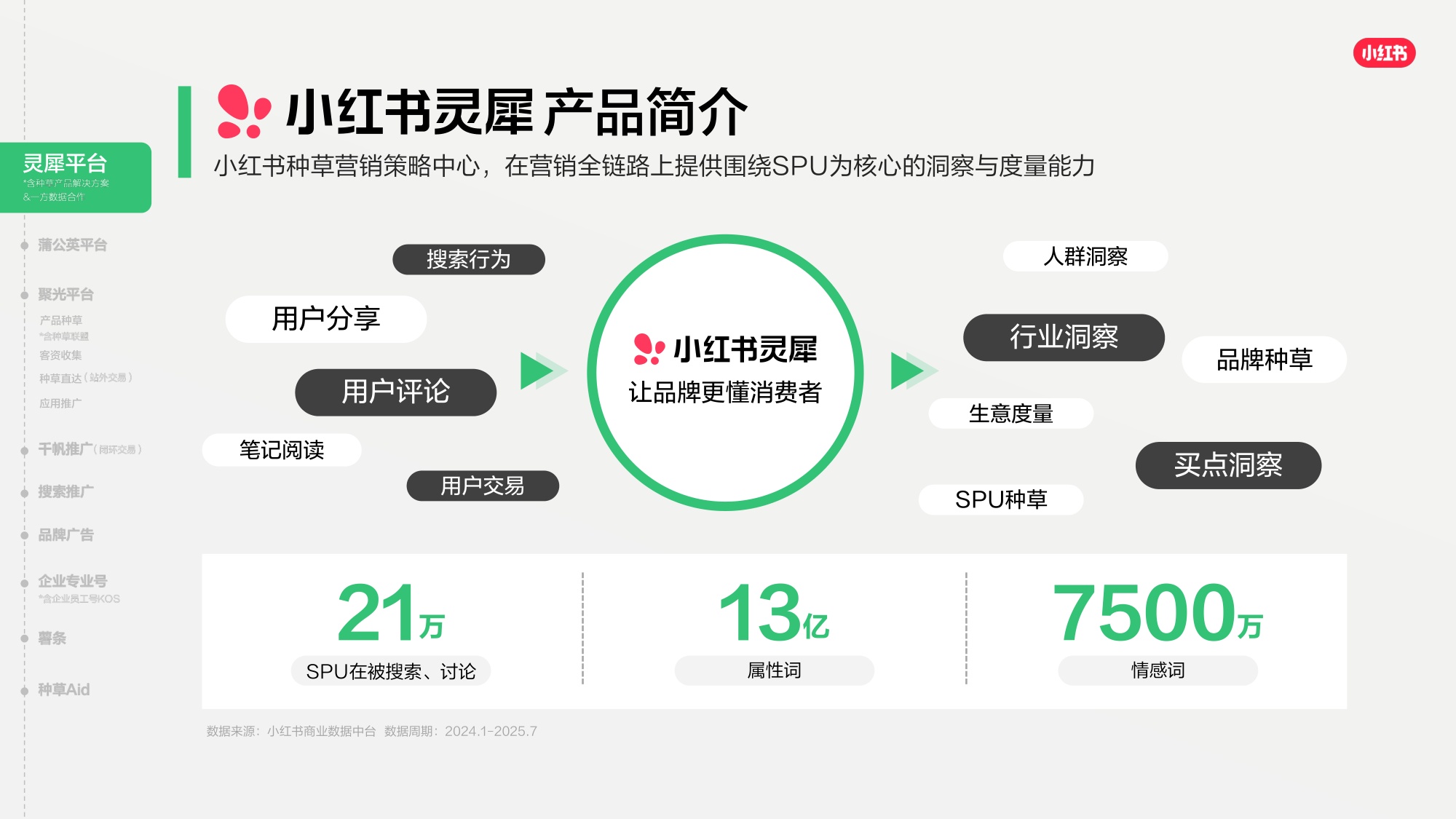 2026小红书商业产品全景手册.pdf