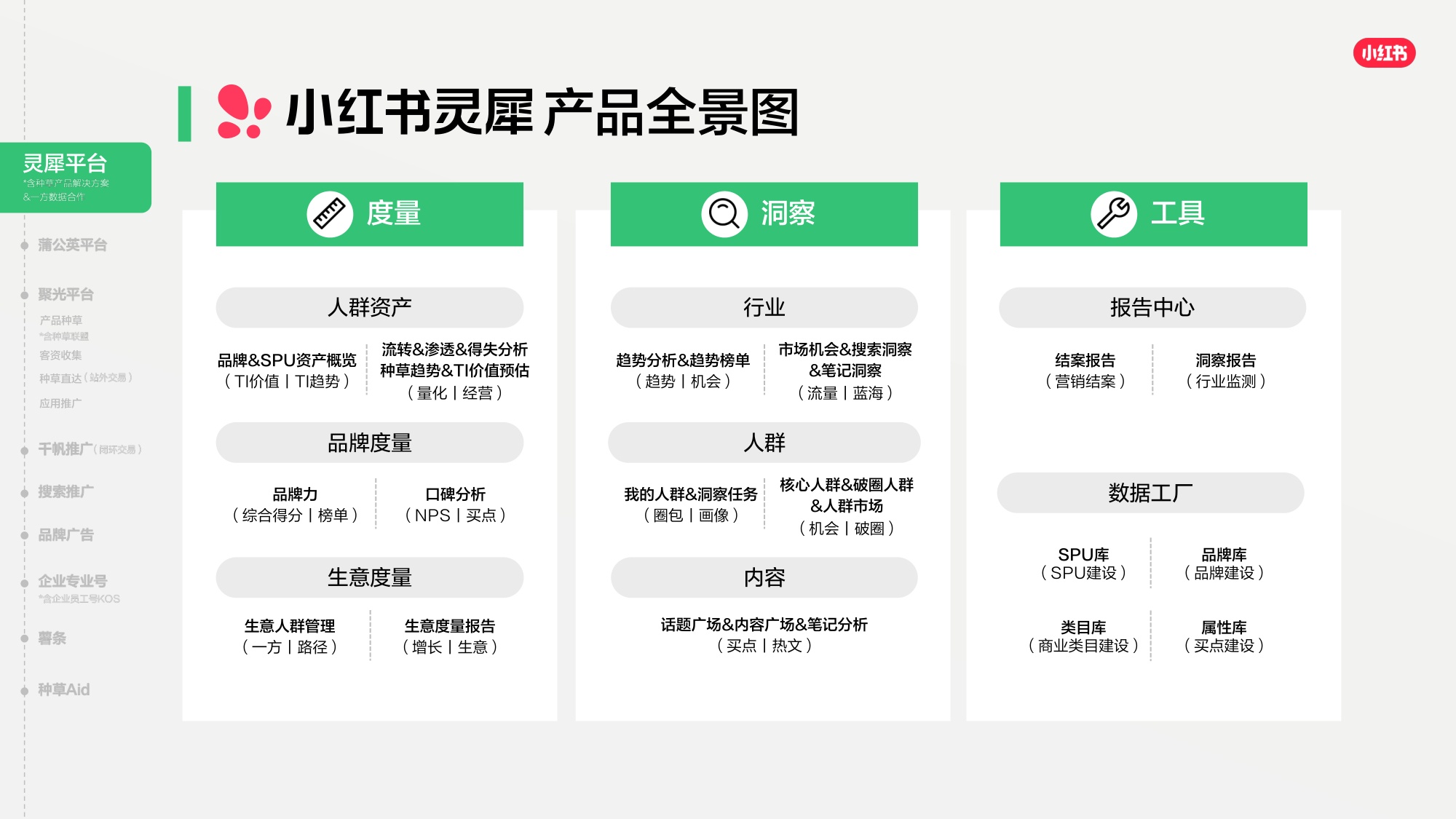 2026小红书商业产品全景手册.pdf