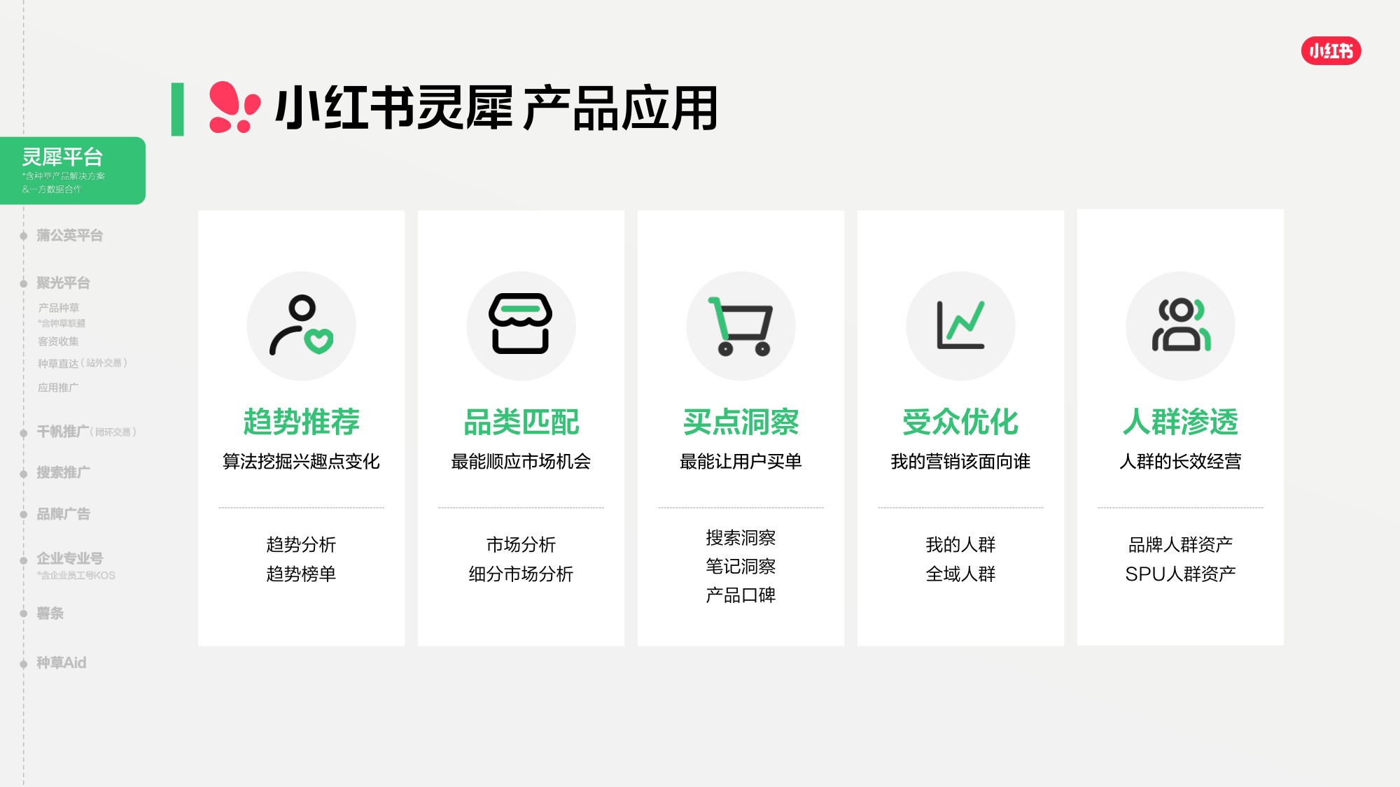 2026小红书商业产品全景手册.pdf