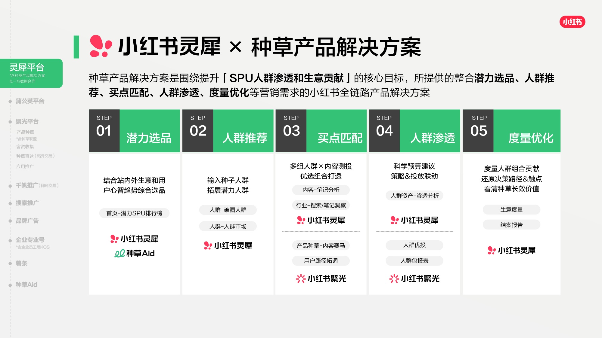 2026小红书商业产品全景手册.pdf