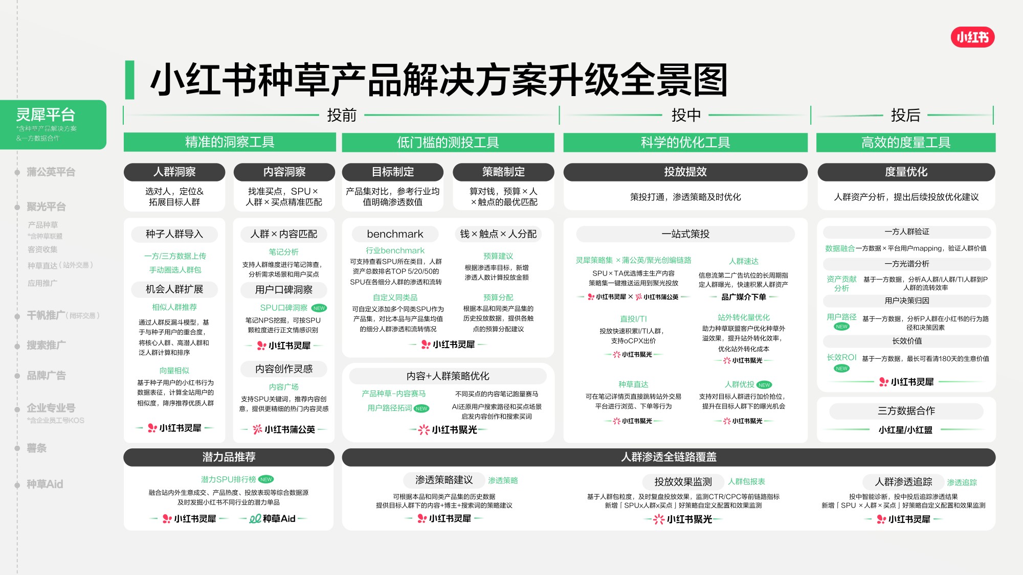 2026小红书商业产品全景手册.pdf