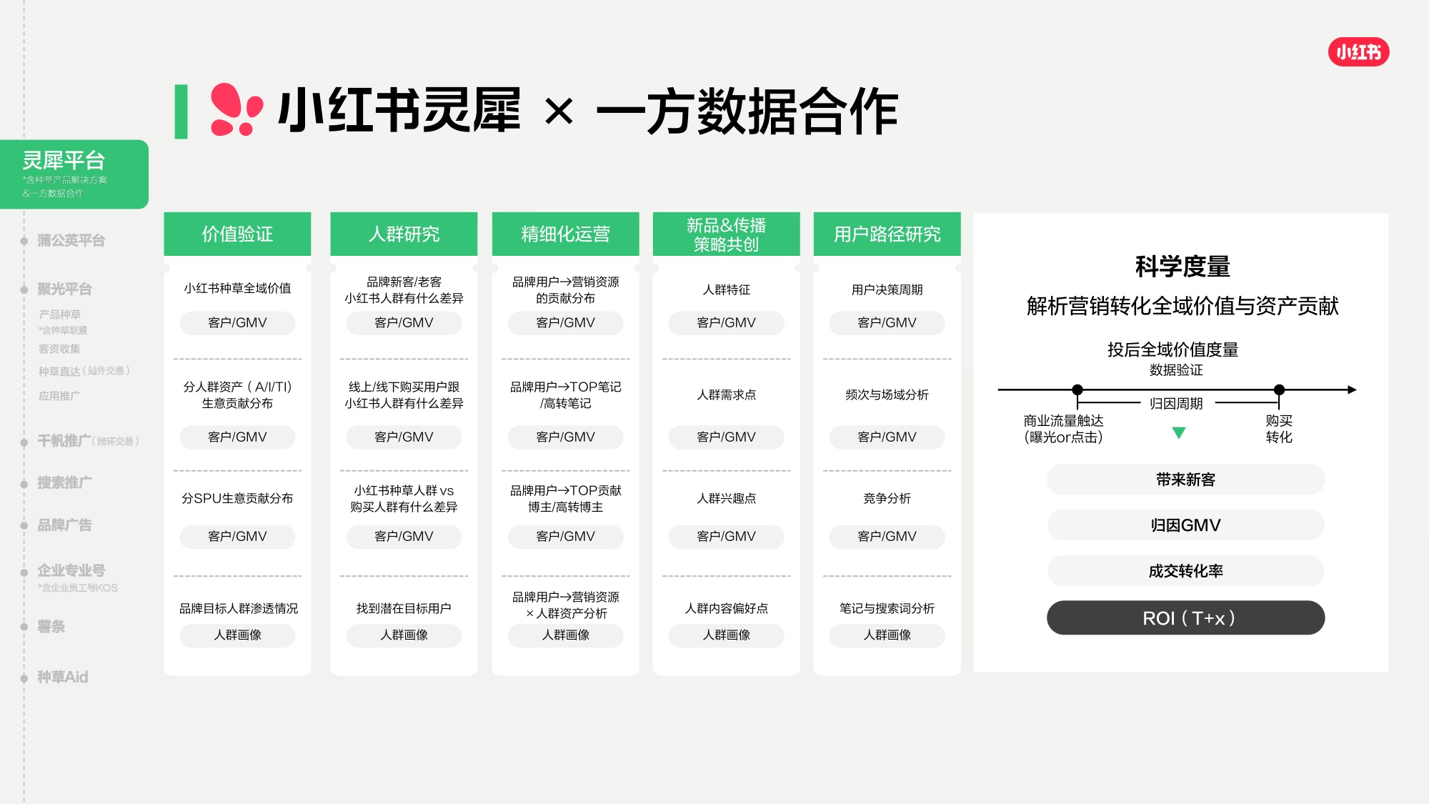 2026小红书商业产品全景手册.pdf