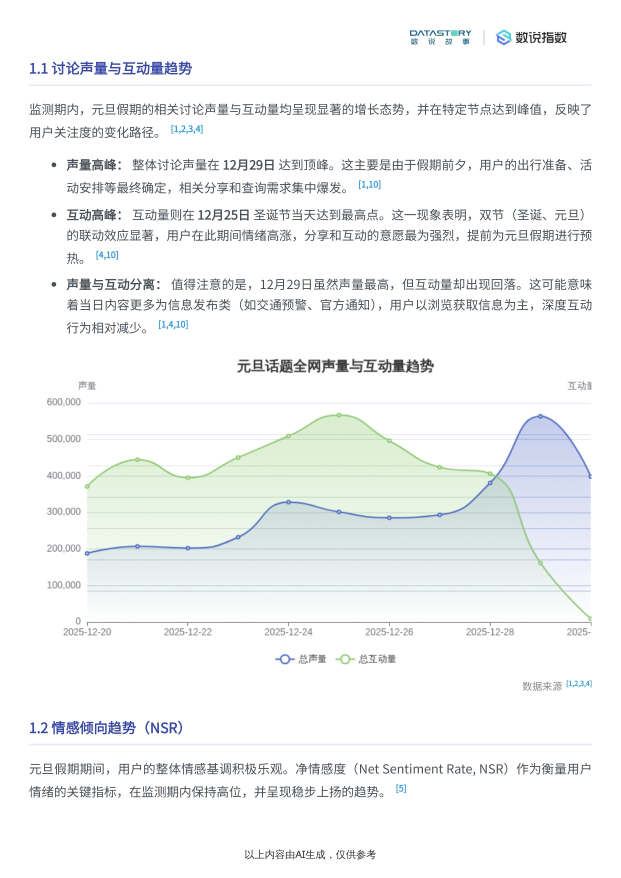 2026元旦假期过节方式社媒用户洞察.pdf