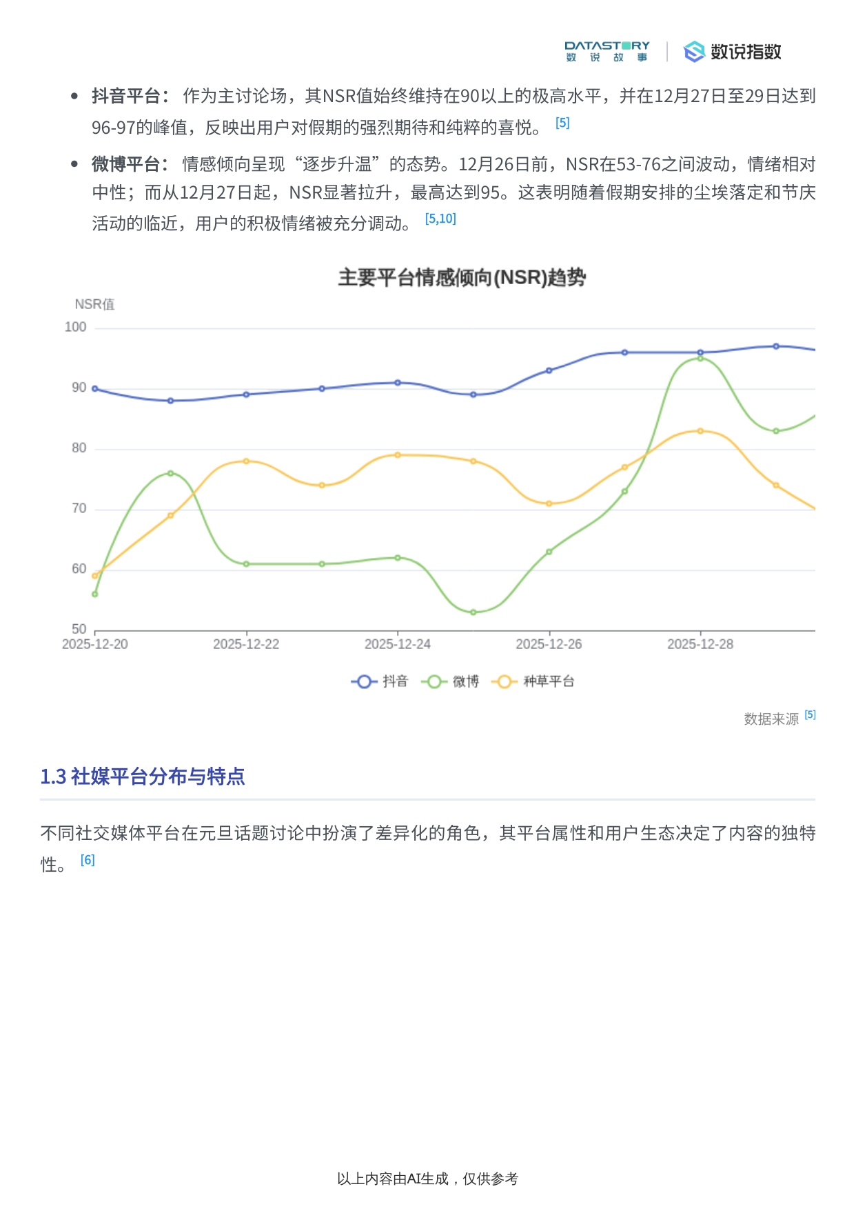 2026元旦假期过节方式社媒用户洞察.pdf