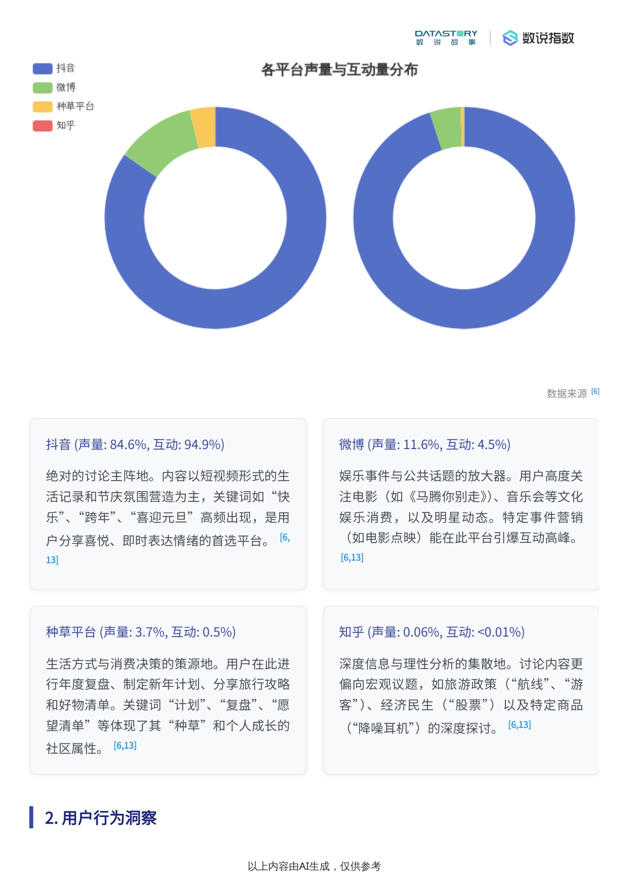 2026元旦假期过节方式社媒用户洞察.pdf