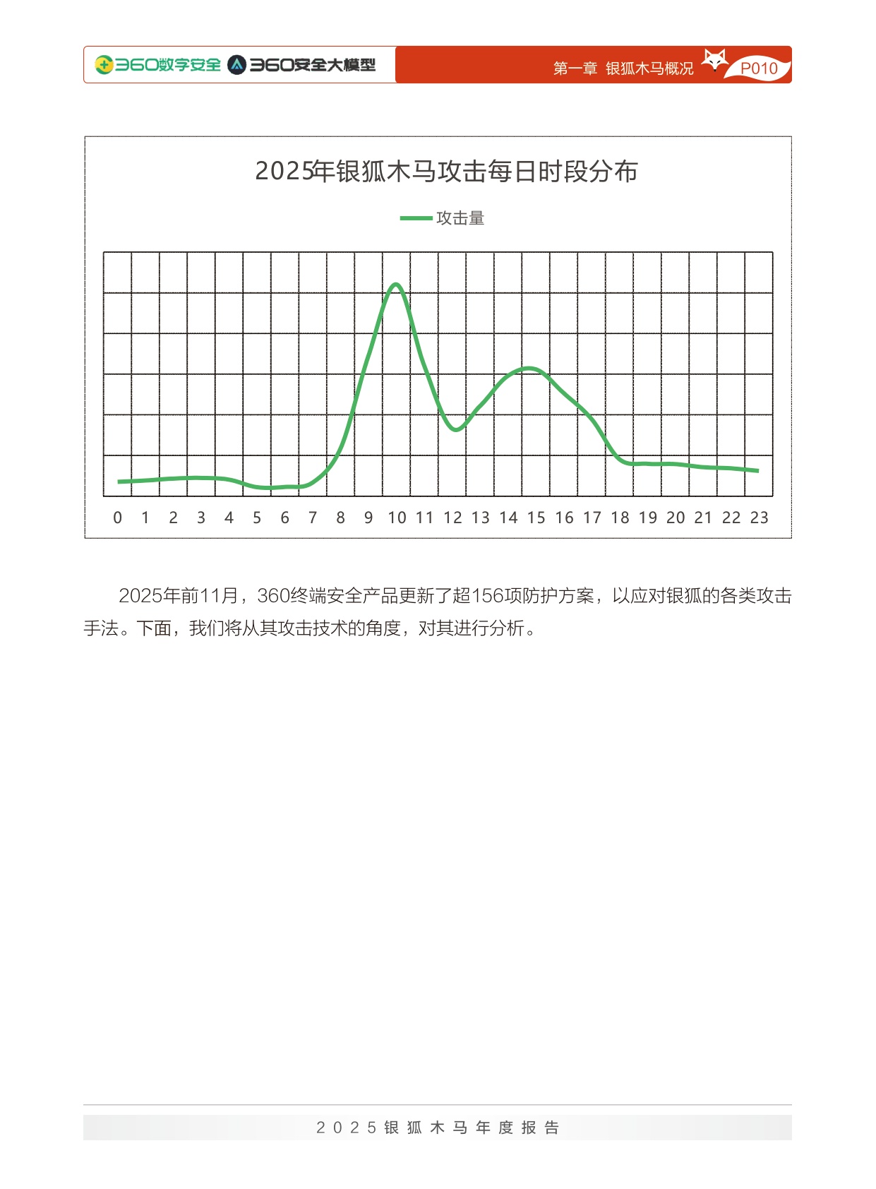 360数字安全：2025年银狐木马年度报告.pdf