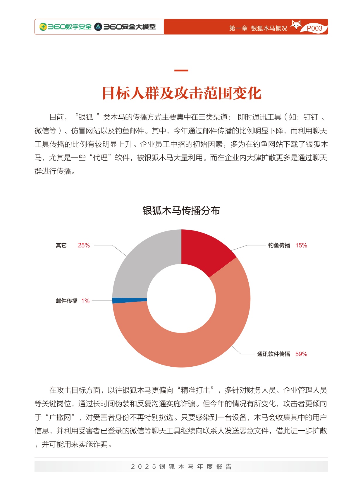 360数字安全：2025年银狐木马年度报告.pdf