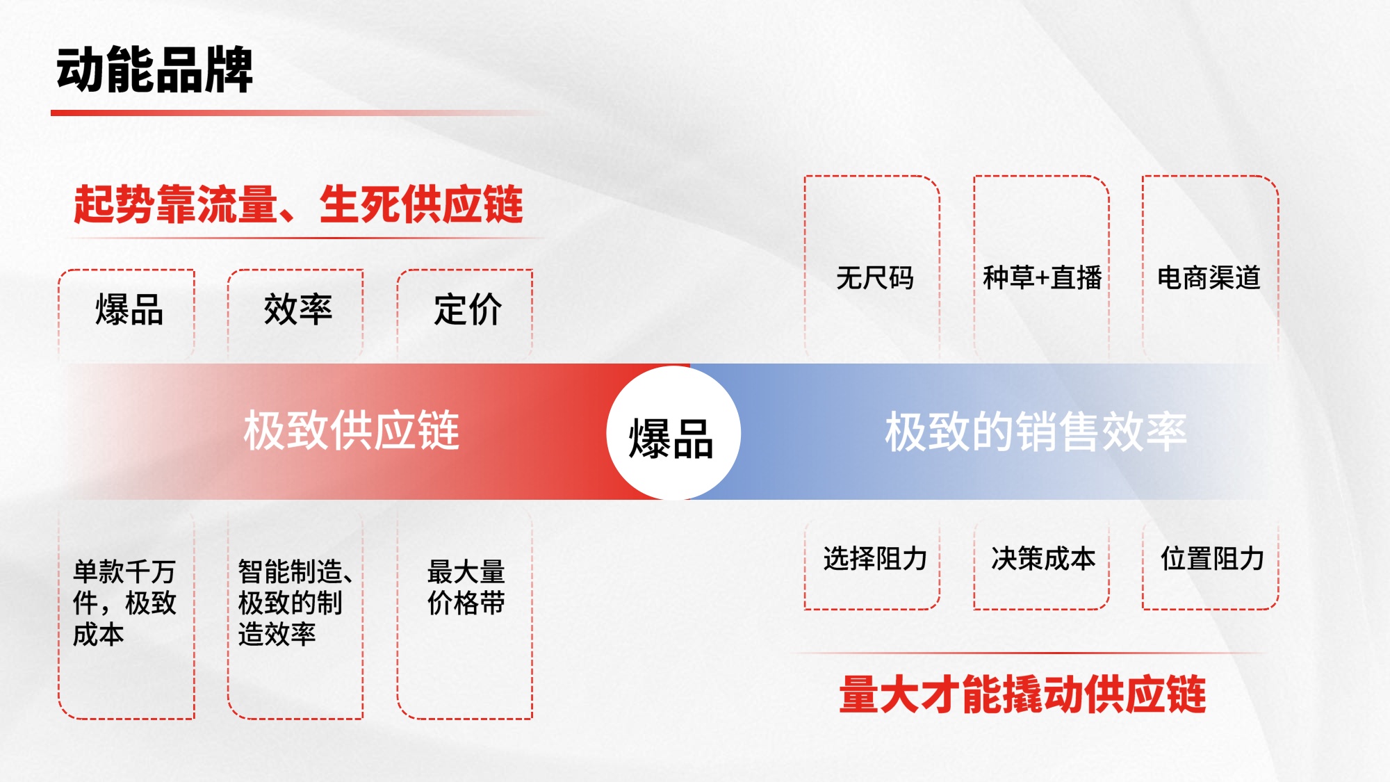 4000元一盏灯，Under sky如何成为照明界“特斯拉”.pdf