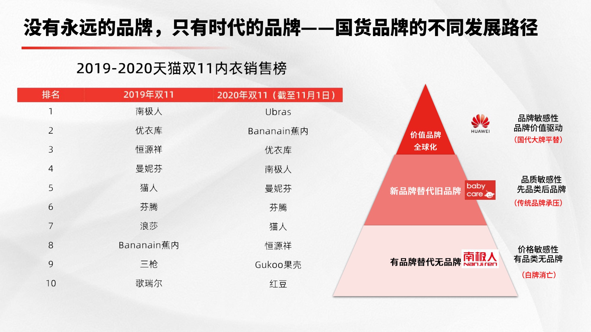 4000元一盏灯，Under sky如何成为照明界“特斯拉”.pdf