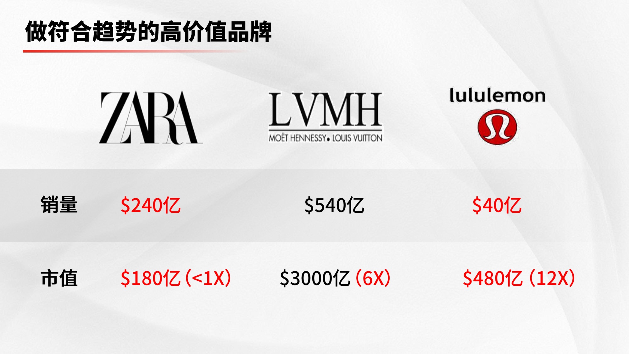 4000元一盏灯，Under sky如何成为照明界“特斯拉”.pdf