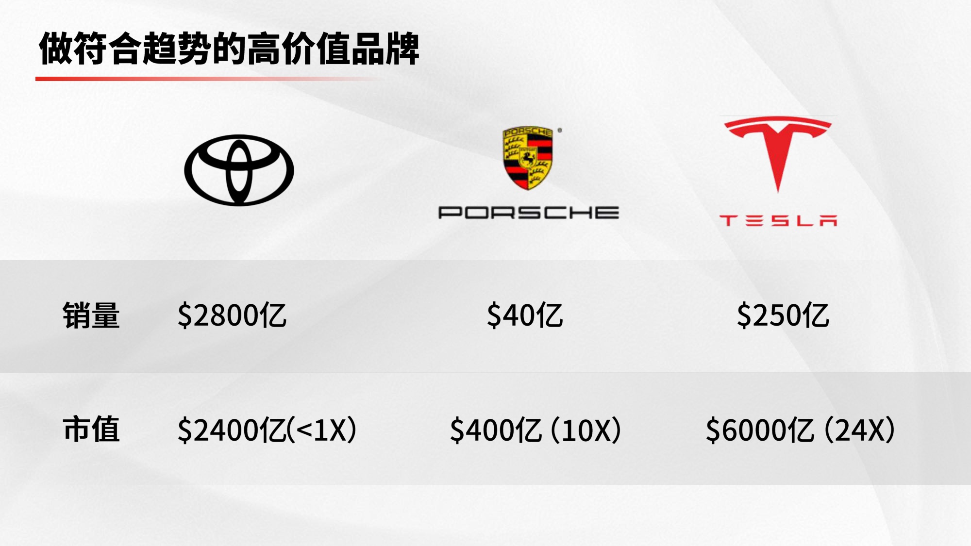 4000元一盏灯，Under sky如何成为照明界“特斯拉”.pdf