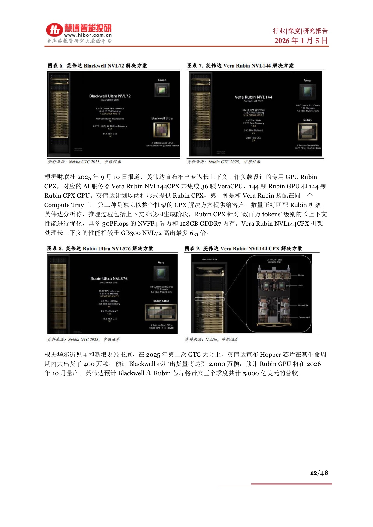AI Infra行业深度：行业概述、市场现状及空间、产业链及相关公司深度梳理.pdf