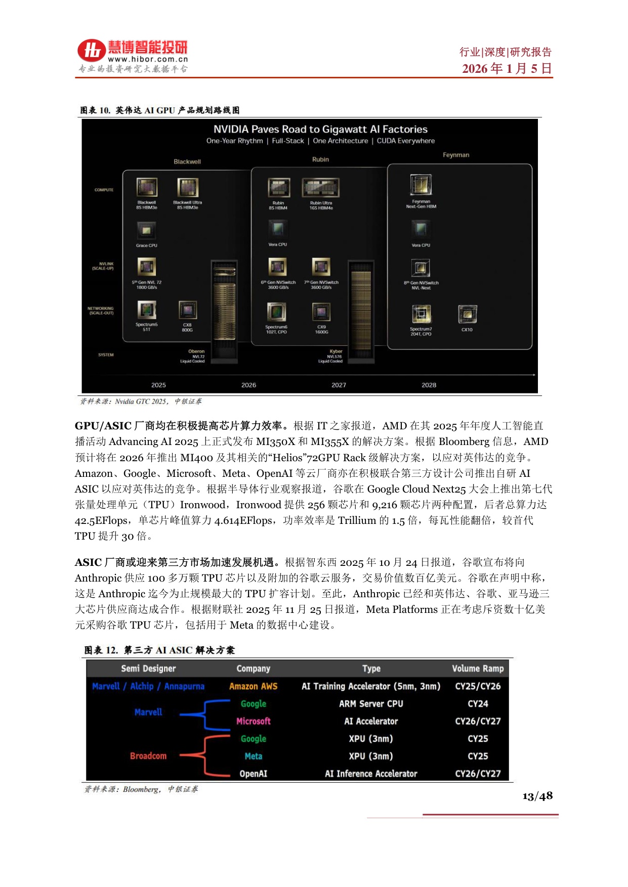 AI Infra行业深度：行业概述、市场现状及空间、产业链及相关公司深度梳理.pdf