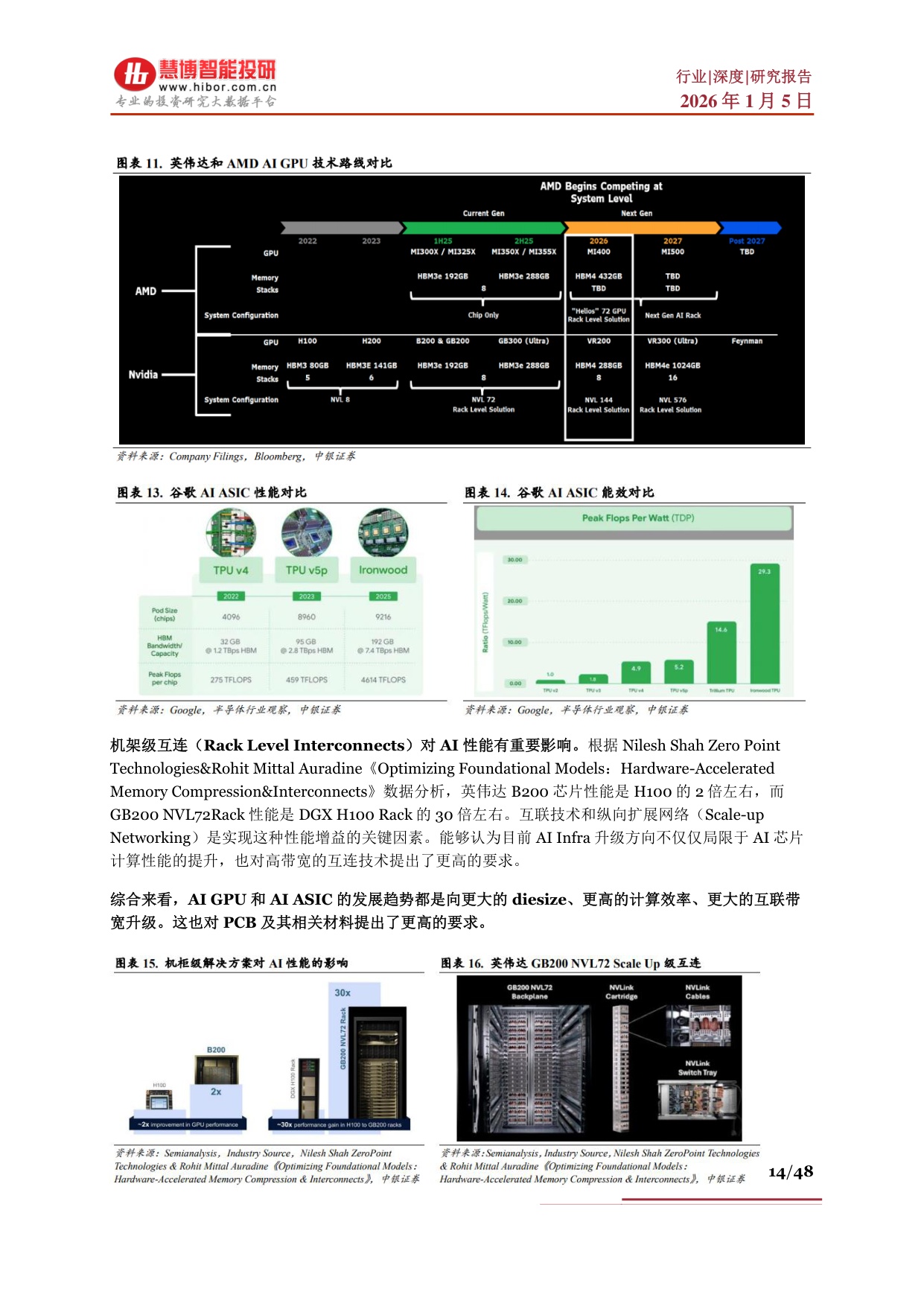 AI Infra行业深度：行业概述、市场现状及空间、产业链及相关公司深度梳理.pdf