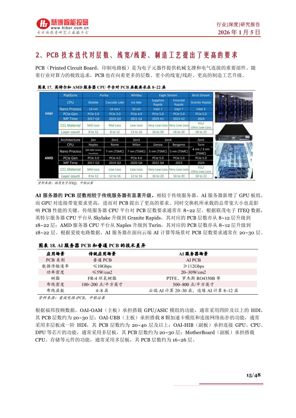 AI Infra行业深度：行业概述、市场现状及空间、产业链及相关公司深度梳理.pdf