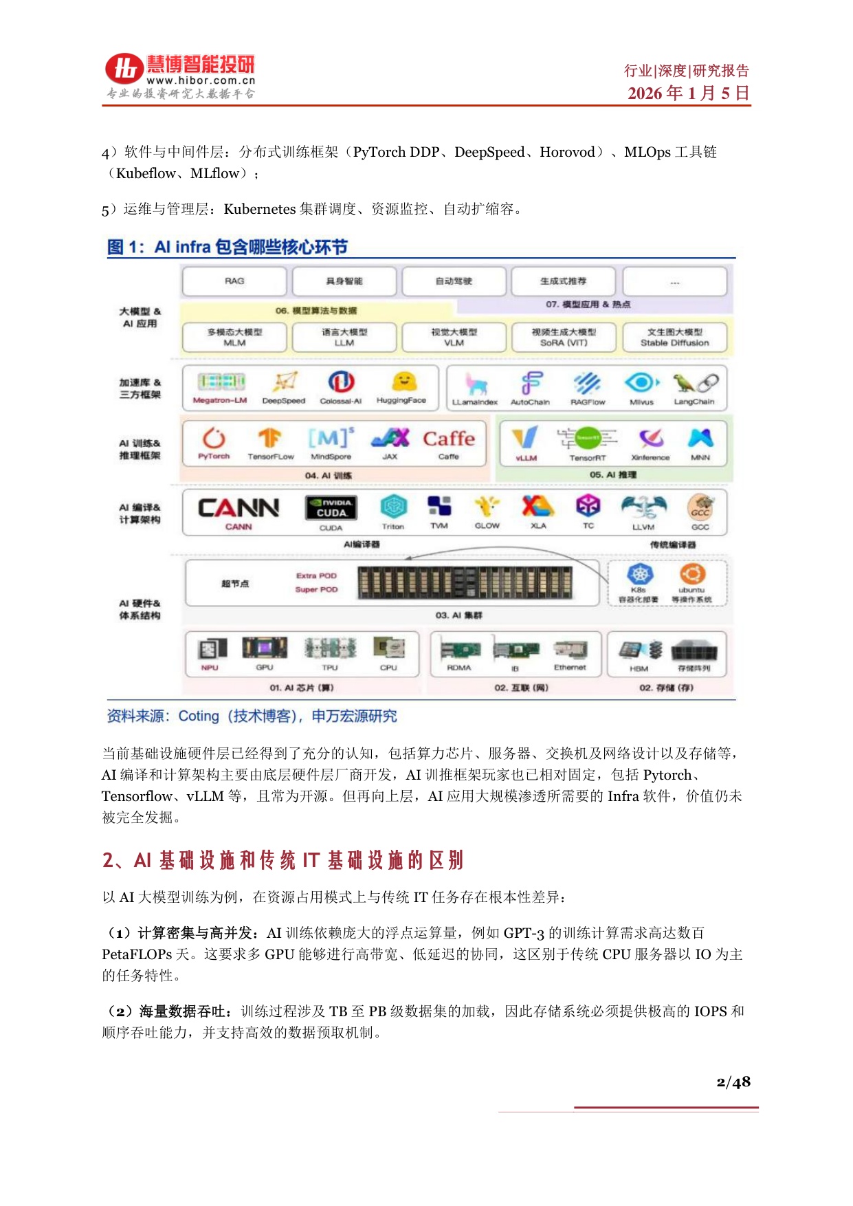 AI Infra行业深度：行业概述、市场现状及空间、产业链及相关公司深度梳理.pdf